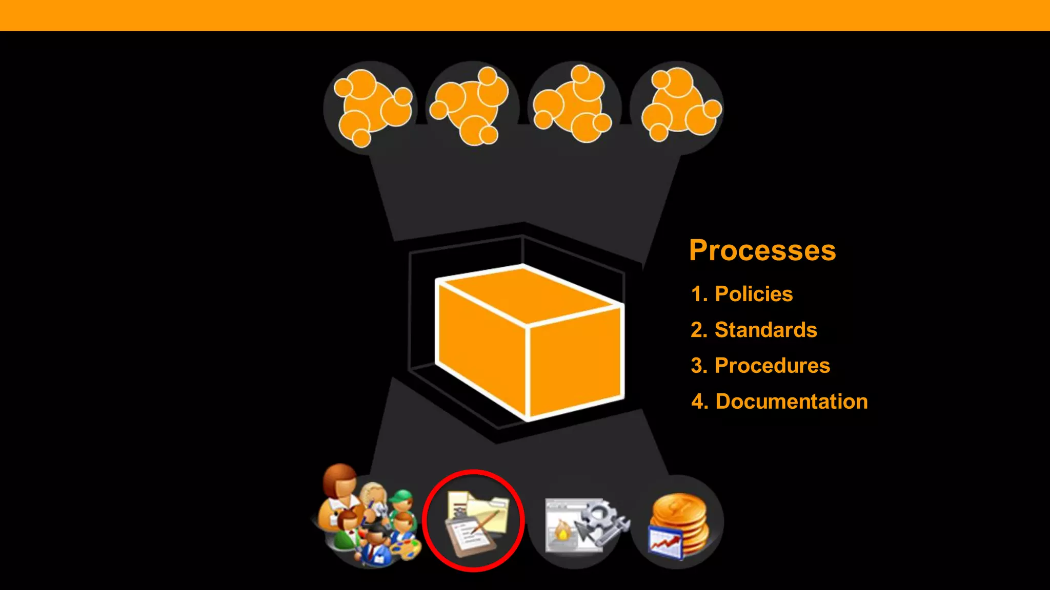 @diffily | @siteimprove | #WebGovernance 
2. Standards 
3. Procedures 
1. Policies 
4. Documentation 
Processes  