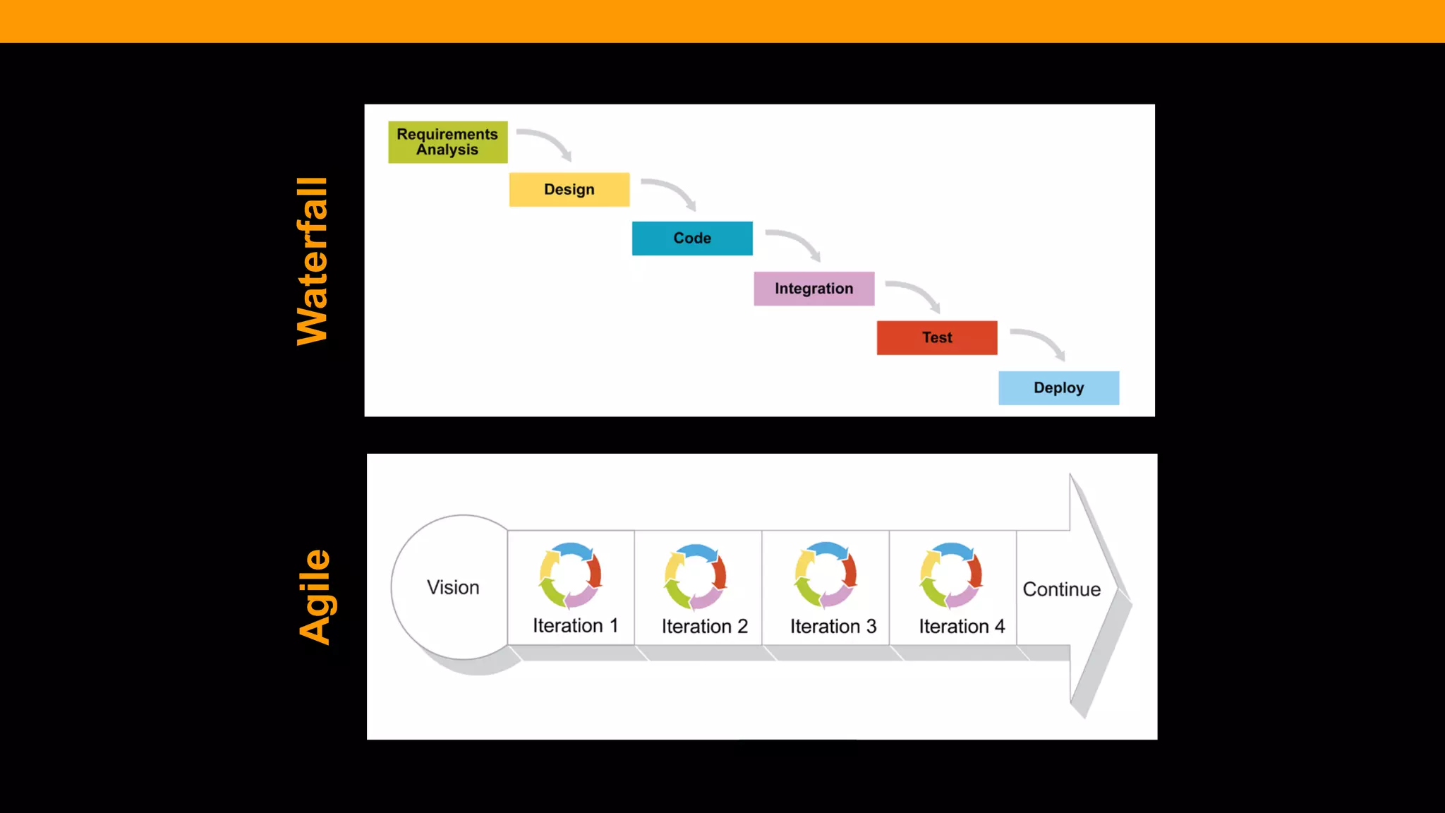 @diffily | @siteimprove | #WebGovernance 
Waterfall 
Agile  