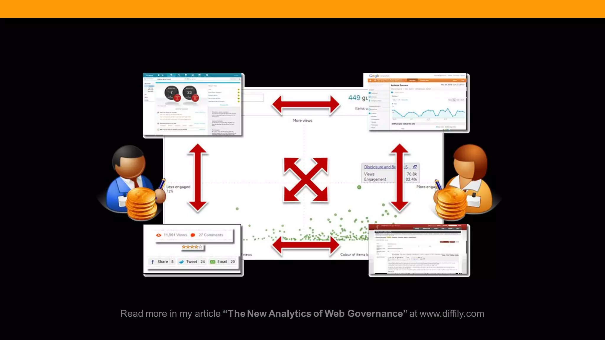 @diffily | @siteimprove | #WebGovernance 
Read more in my article “The New Analytics of Web Governance” at www.diffily.com  
