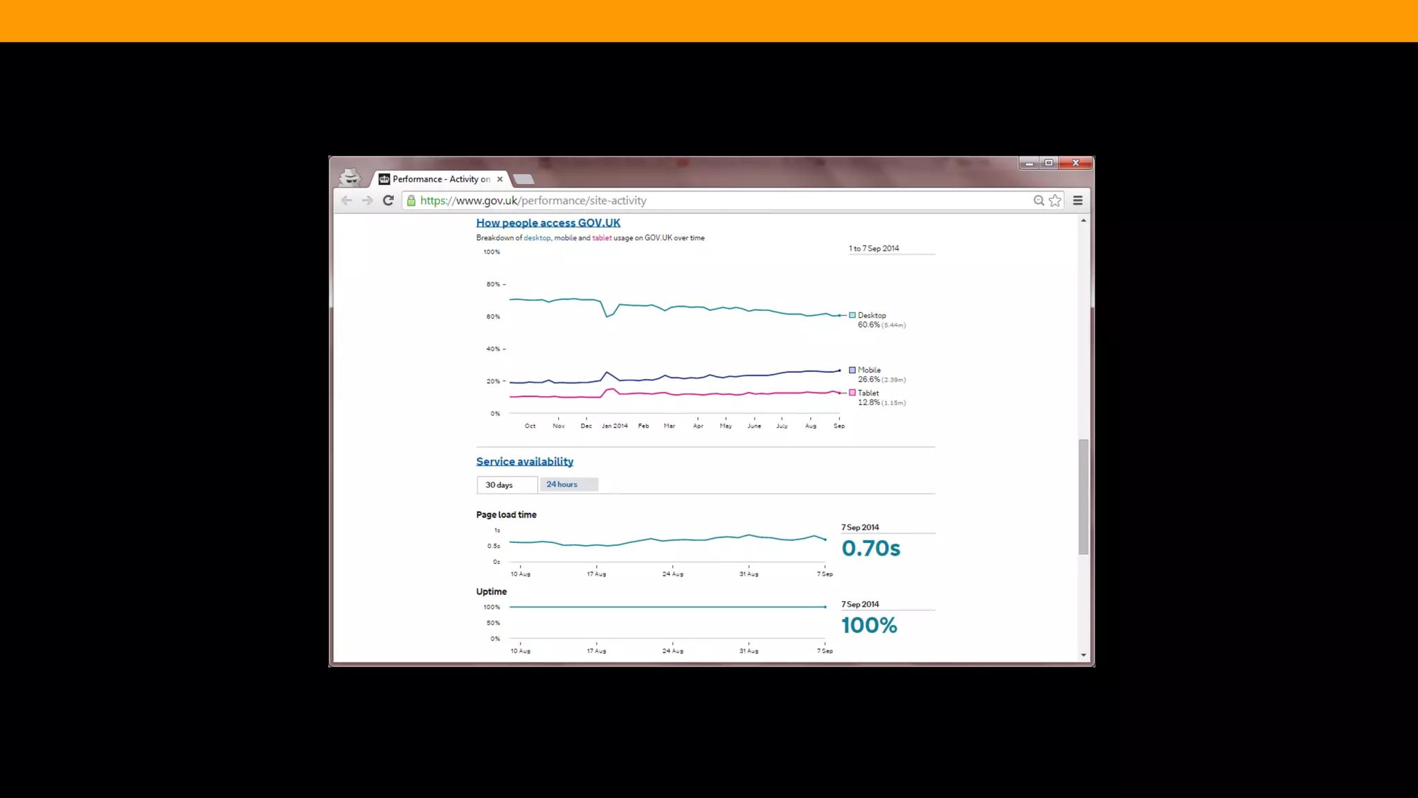 @diffily | @siteimprove | #WebGovernance 
 