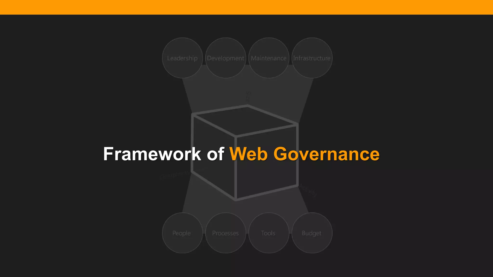 @diffily | @siteimprove | #WebGovernance@diffily | @siteimprove | #WebGovernance
Framework of Web Governance
 
