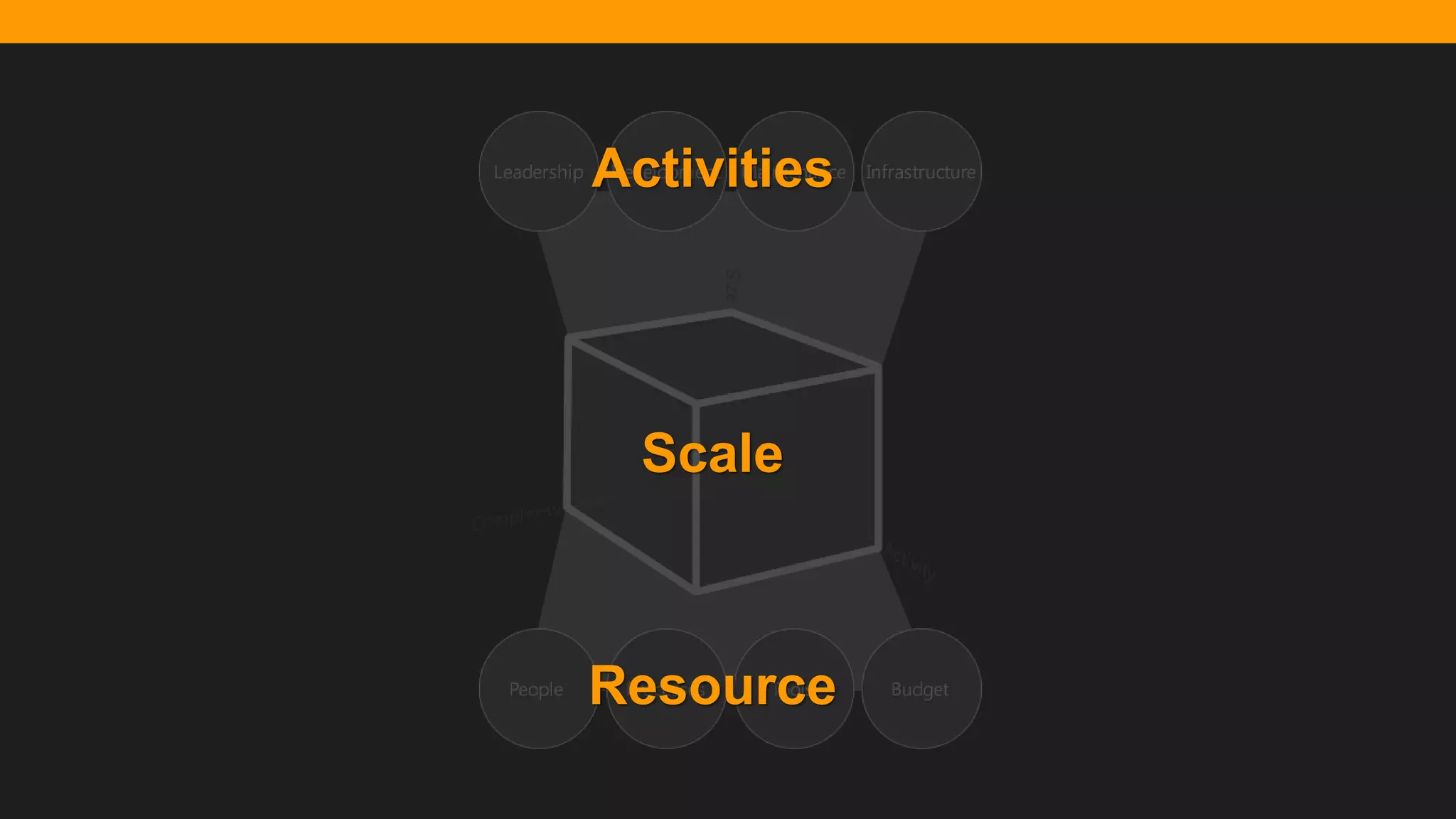 @diffily | @siteimprove | #WebGovernance@diffily | @siteimprove | #WebGovernance
Activities
Resource
Scale
 
