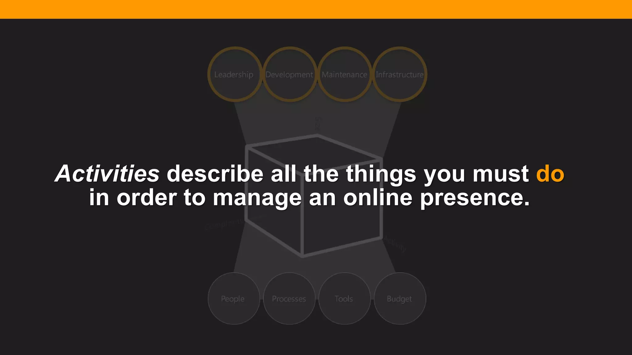 @diffily | @siteimprove | #WebGovernance@diffily | @siteimprove | #WebGovernance
Activities describe all the things you must do
in order to manage an online presence.
 
