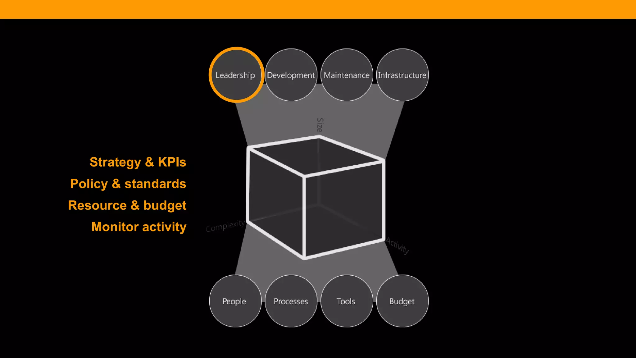 @diffily | @siteimprove | #WebGovernance@diffily | @siteimprove | #WebGovernance
Strategy & KPIs
Policy & standards
Resource & budget
Monitor activity
 