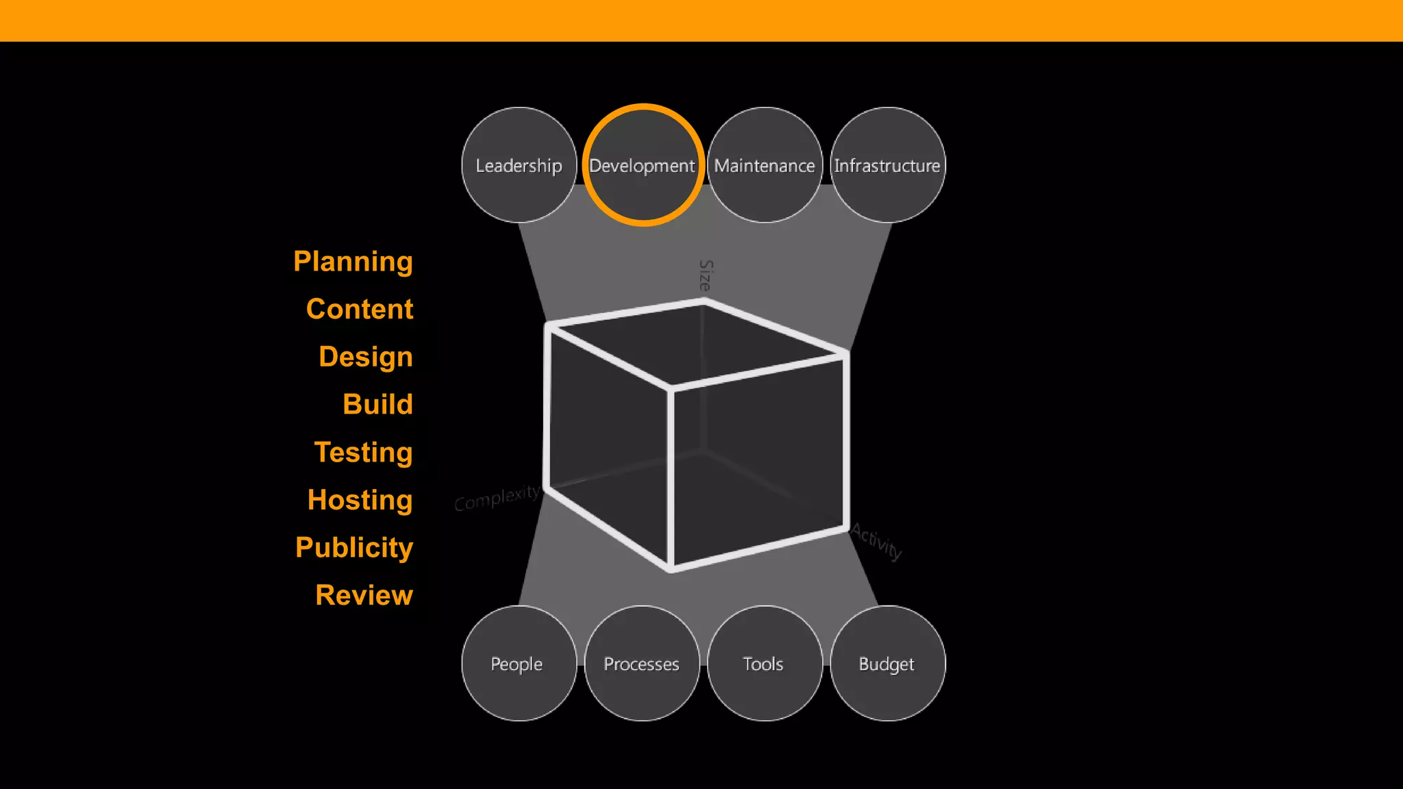 @diffily | @siteimprove | #WebGovernance@diffily | @siteimprove | #WebGovernance
Planning
Content
Design
Build
Testing
Hosting
Review
Publicity
 