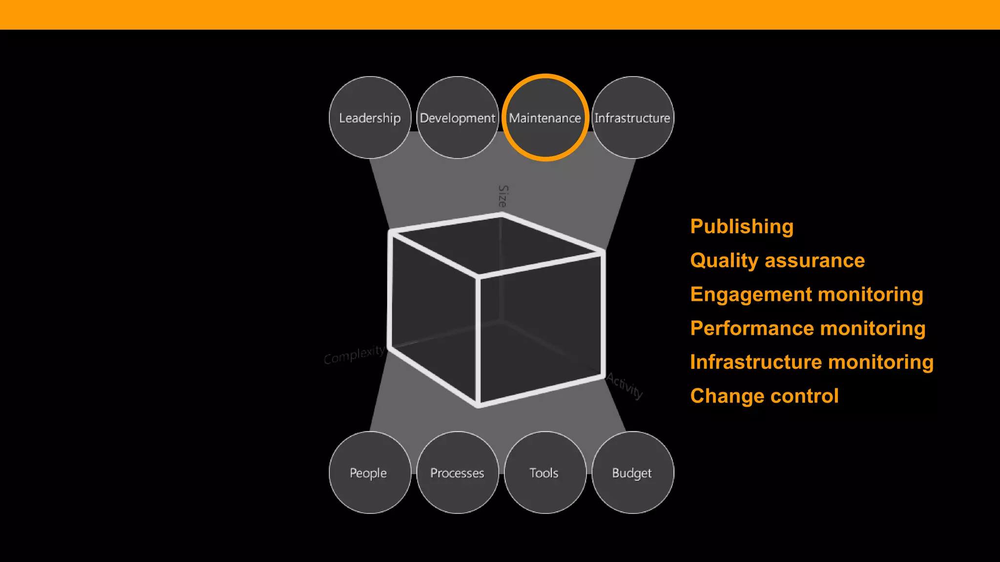 @diffily | @siteimprove | #WebGovernance@diffily | @siteimprove | #WebGovernance
Publishing
Quality assurance
Engagement monitoring
Performance monitoring
Infrastructure monitoring
Change control
 