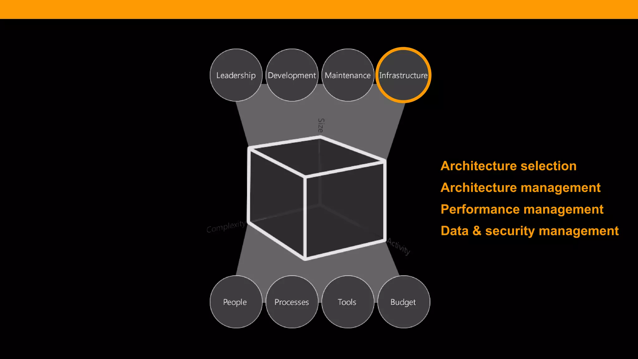 @diffily | @siteimprove | #WebGovernance@diffily | @siteimprove | #WebGovernance
Architecture selection
Architecture management
Performance management
Data & security management
 