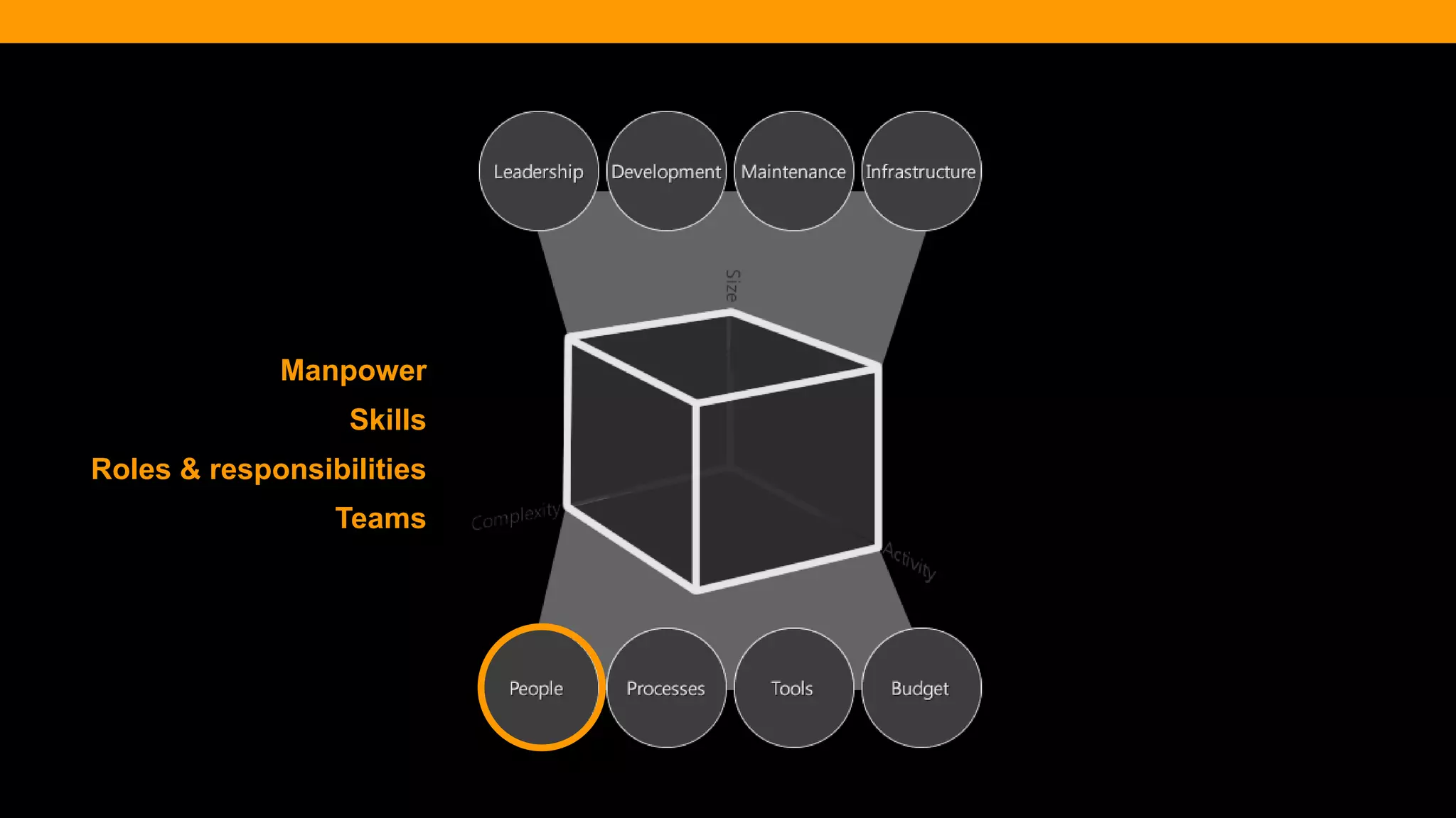@diffily | @siteimprove | #WebGovernance@diffily | @siteimprove | #WebGovernance
Manpower
Skills
Roles & responsibilities
Teams
 