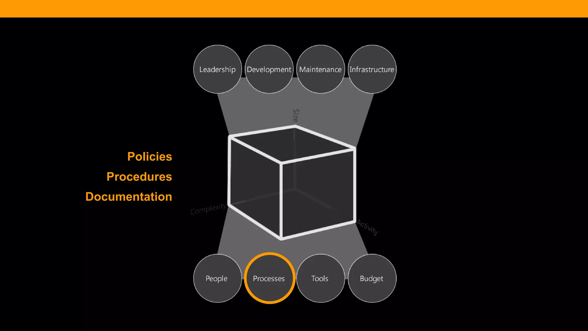 @diffily | @siteimprove | #WebGovernance@diffily | @siteimprove | #WebGovernance
Procedures
Documentation
Policies
 