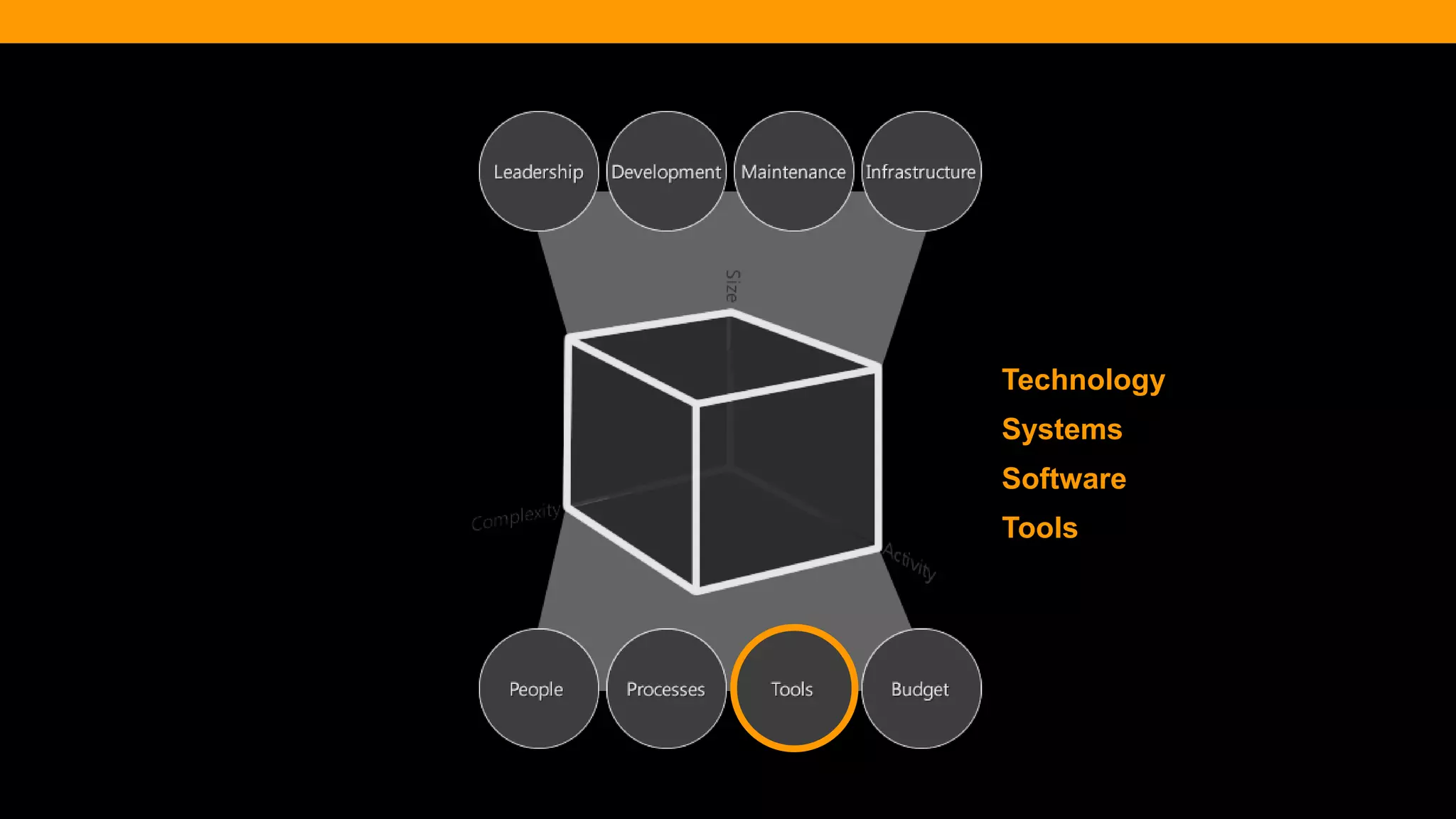@diffily | @siteimprove | #WebGovernance@diffily | @siteimprove | #WebGovernance
Technology
Systems
Software
Tools
 