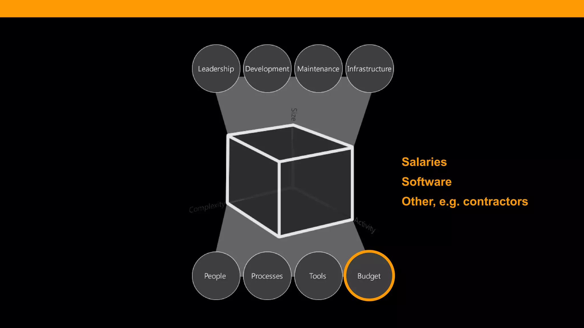 @diffily | @siteimprove | #WebGovernance@diffily | @siteimprove | #WebGovernance
Salaries
Software
Other, e.g. contractors
 