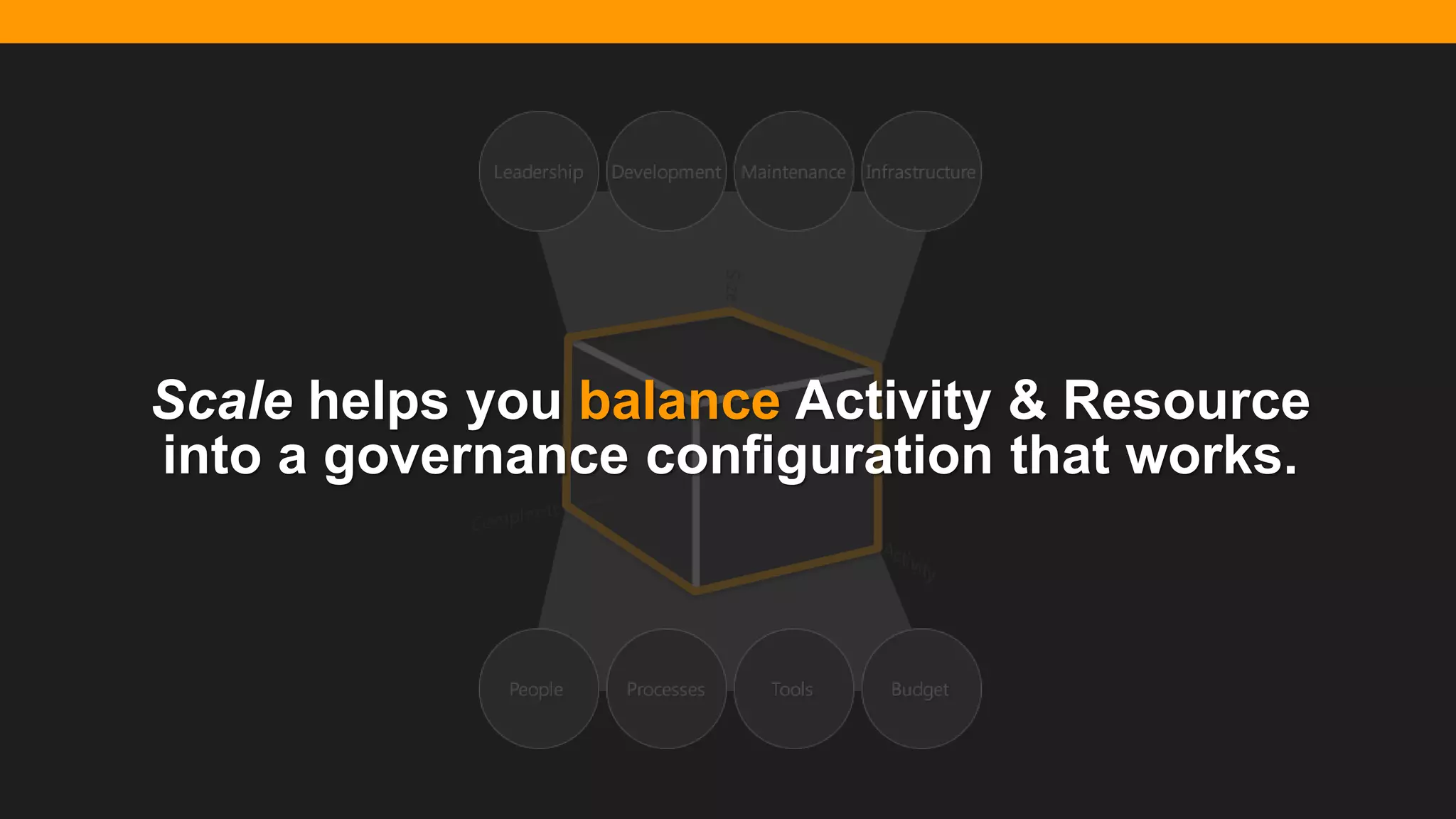 @diffily | @siteimprove | #WebGovernance@diffily | @siteimprove | #WebGovernance
Scale helps you balance Activity & Resource
into a governance configuration that works.
 