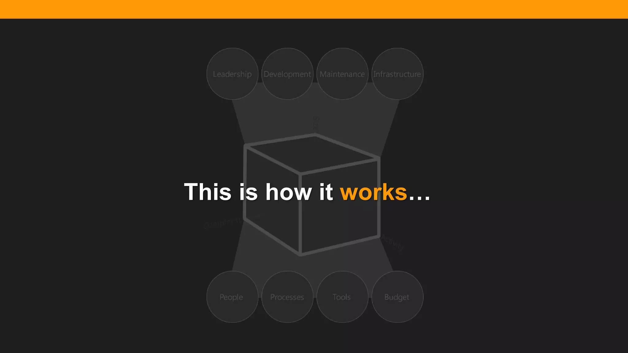 @diffily | @siteimprove | #WebGovernance@diffily | @siteimprove | #WebGovernance
This is how it works…
 