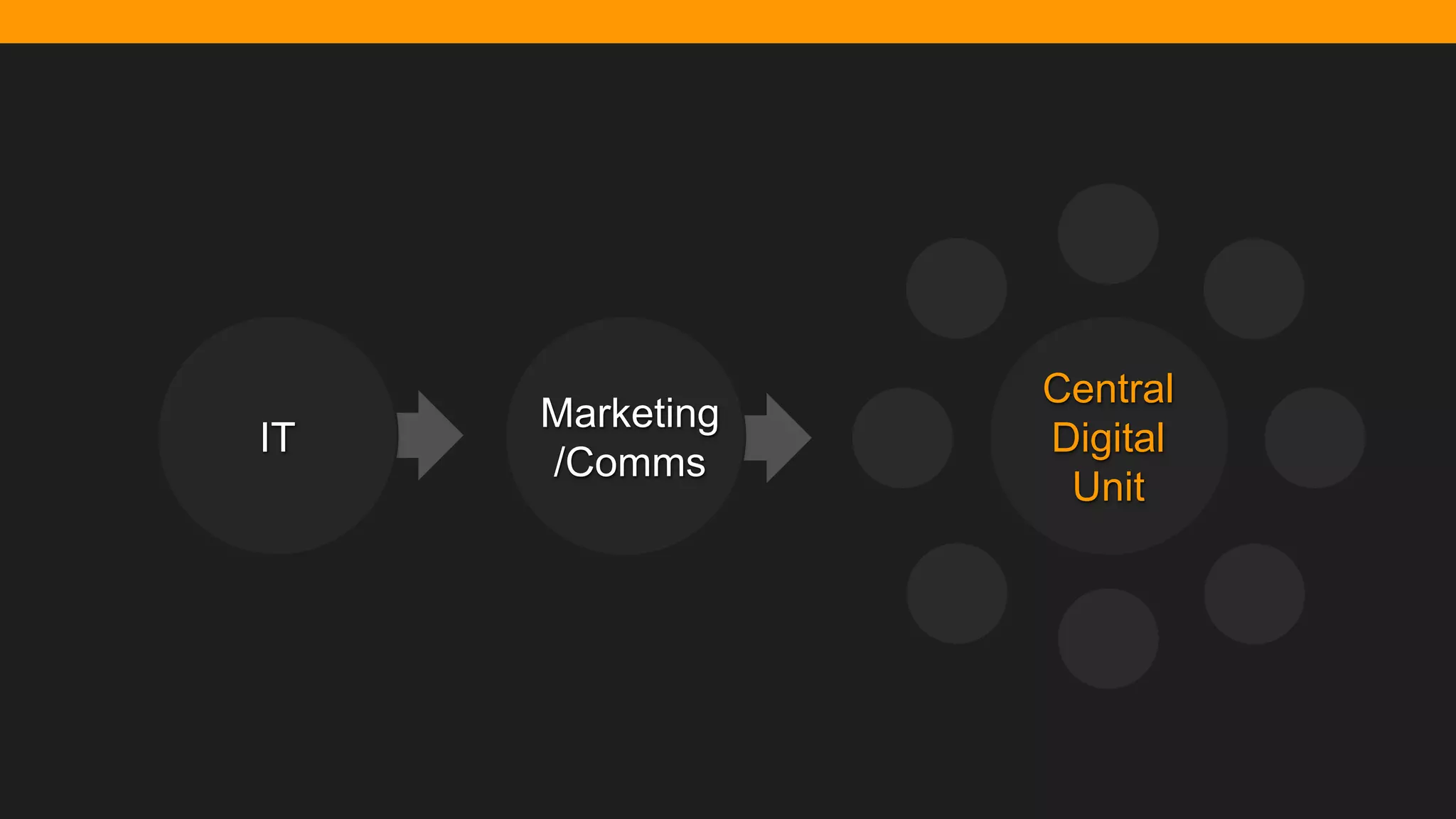 @diffily | @siteimprove | #WebGovernance@diffily | @siteimprove | #WebGovernance
Central
Digital
Unit
IT
Marketing
/Comms
 