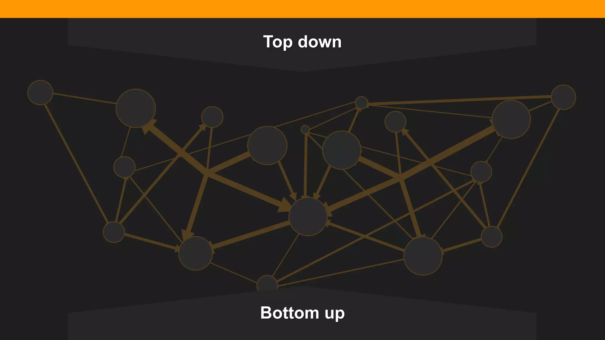 @diffily | @siteimprove | #WebGovernance@diffily | @siteimprove | #WebGovernance
Top down
Bottom up
 
