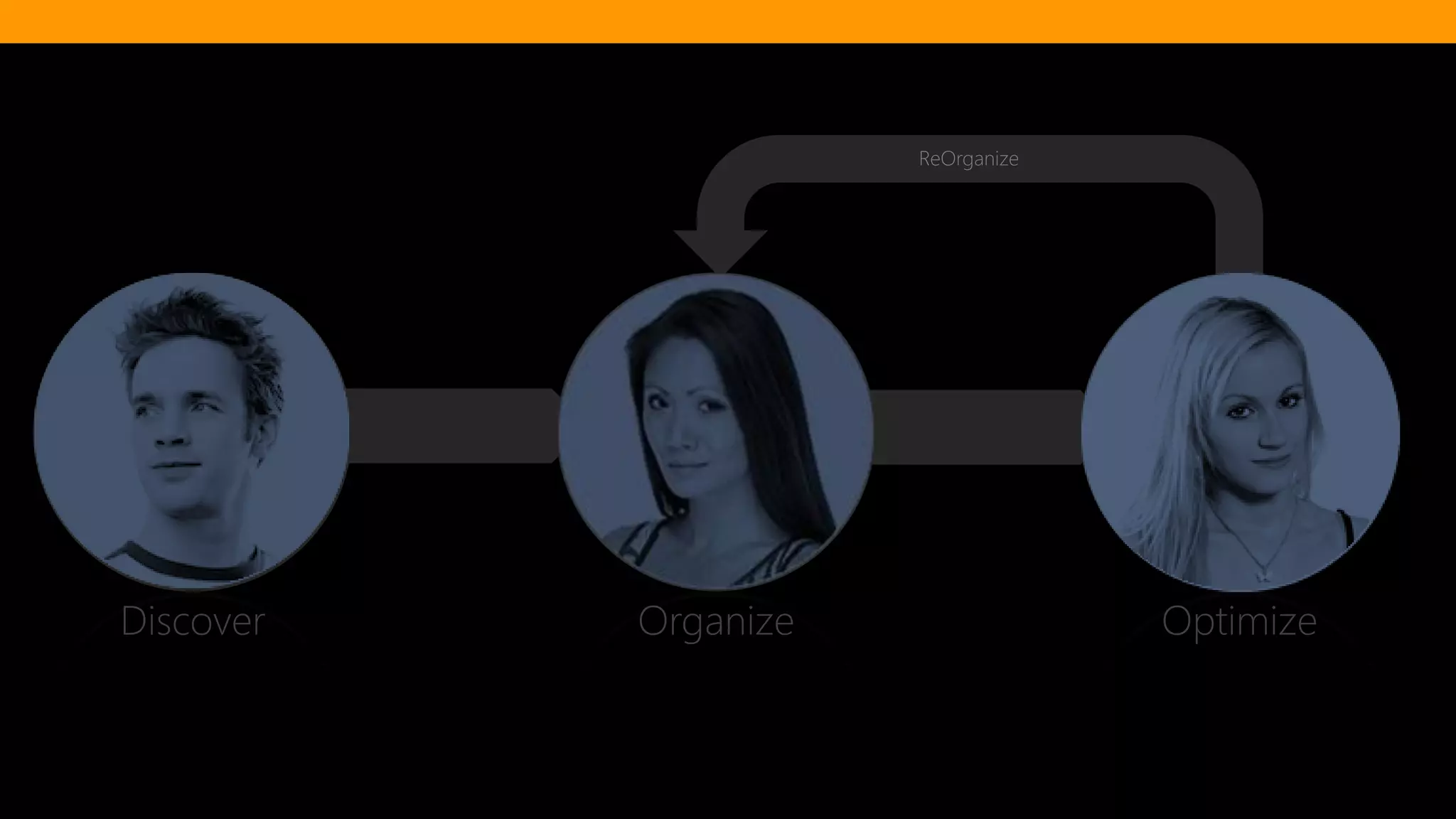 @diffily | @siteimprove | #WebGovernance@diffily | @siteimprove | #WebGovernance
ReOrganize
OptimizeOrganizeDiscover
 