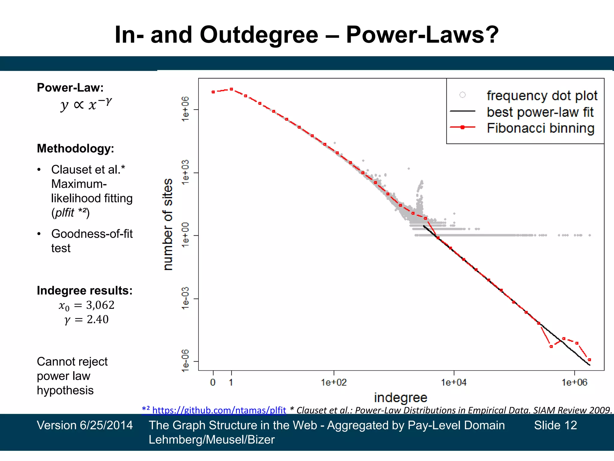In- and Outdegree – Power-Laws?
Power-Law:
𝑦 ∝ 𝑥−𝛾
Methodology:
• Clauset et al.*
Maximum-
likelihood fitting
(plfit *²)
• Goodness-of-fit
test
Indegree results:
𝑥0 = 3,062
𝛾 = 2.40
Cannot reject
power law
hypothesis
Version 6/25/2014 The Graph Structure in the Web - Aggregated by Pay-Level Domain
Lehmberg/Meusel/Bizer
Slide 12
* Clauset et al.: Power-Law Distributions in Empirical Data. SIAM Review 2009.*² https://github.com/ntamas/plfit
 