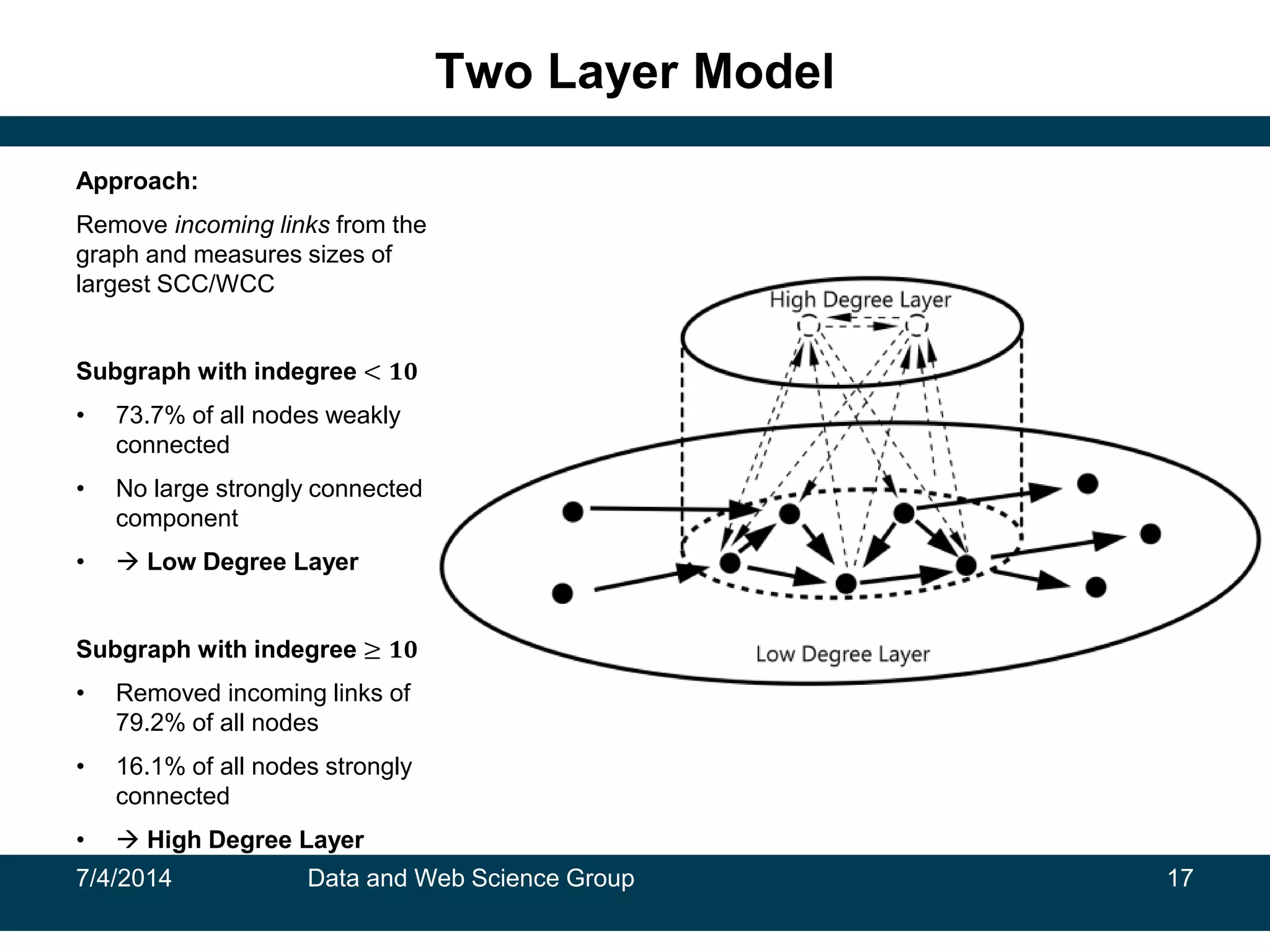 Two Layer Model
7/4/2014 Data and Web Science Group 17
Approach:
Remove incoming links from the
graph and measures sizes of
largest SCC/WCC
Subgraph with indegree < 𝟏𝟎
• 73.7% of all nodes weakly
connected
• No large strongly connected
component
•  Low Degree Layer
Subgraph with indegree ≥ 𝟏𝟎
• Removed incoming links of
79.2% of all nodes
• 16.1% of all nodes strongly
connected
•  High Degree Layer
 