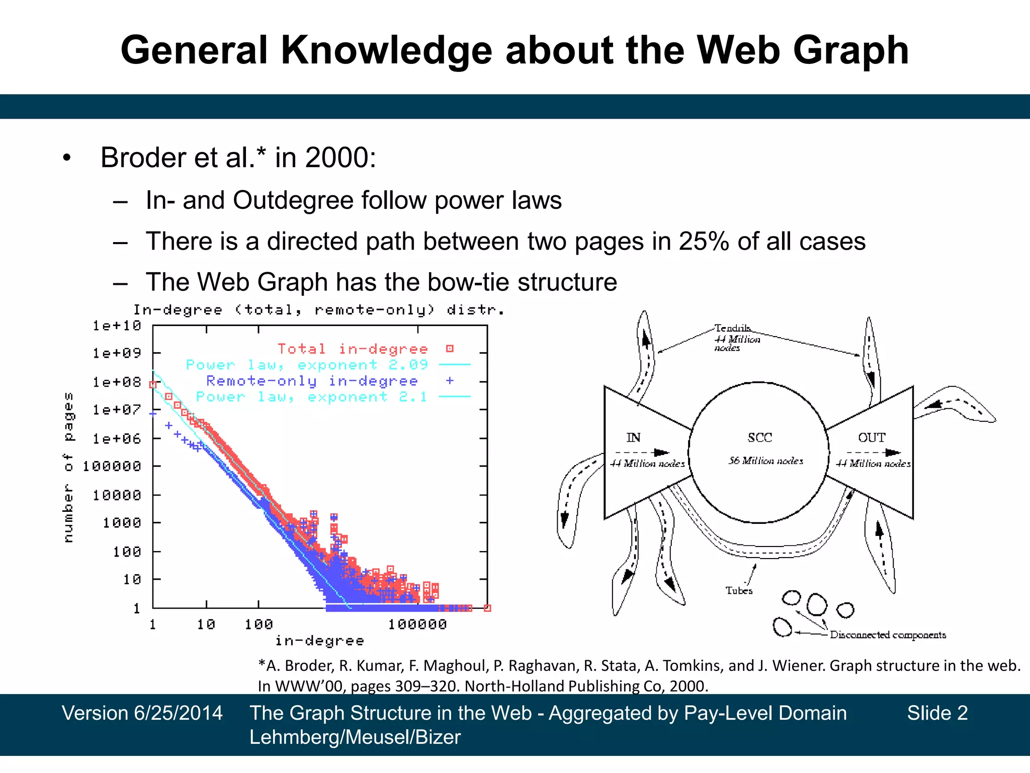 General Knowledge about the Web Graph
• Broder et al.* in 2000:
– In- and Outdegree follow power laws
– There is a directed path between two pages in 25% of all cases
– The Web Graph has the bow-tie structure
Version 6/25/2014 The Graph Structure in the Web - Aggregated by Pay-Level Domain
Lehmberg/Meusel/Bizer
*A. Broder, R. Kumar, F. Maghoul, P. Raghavan, R. Stata, A. Tomkins, and J. Wiener. Graph structure in the web.
In WWW’00, pages 309–320. North-Holland Publishing Co, 2000.
Slide 2
 