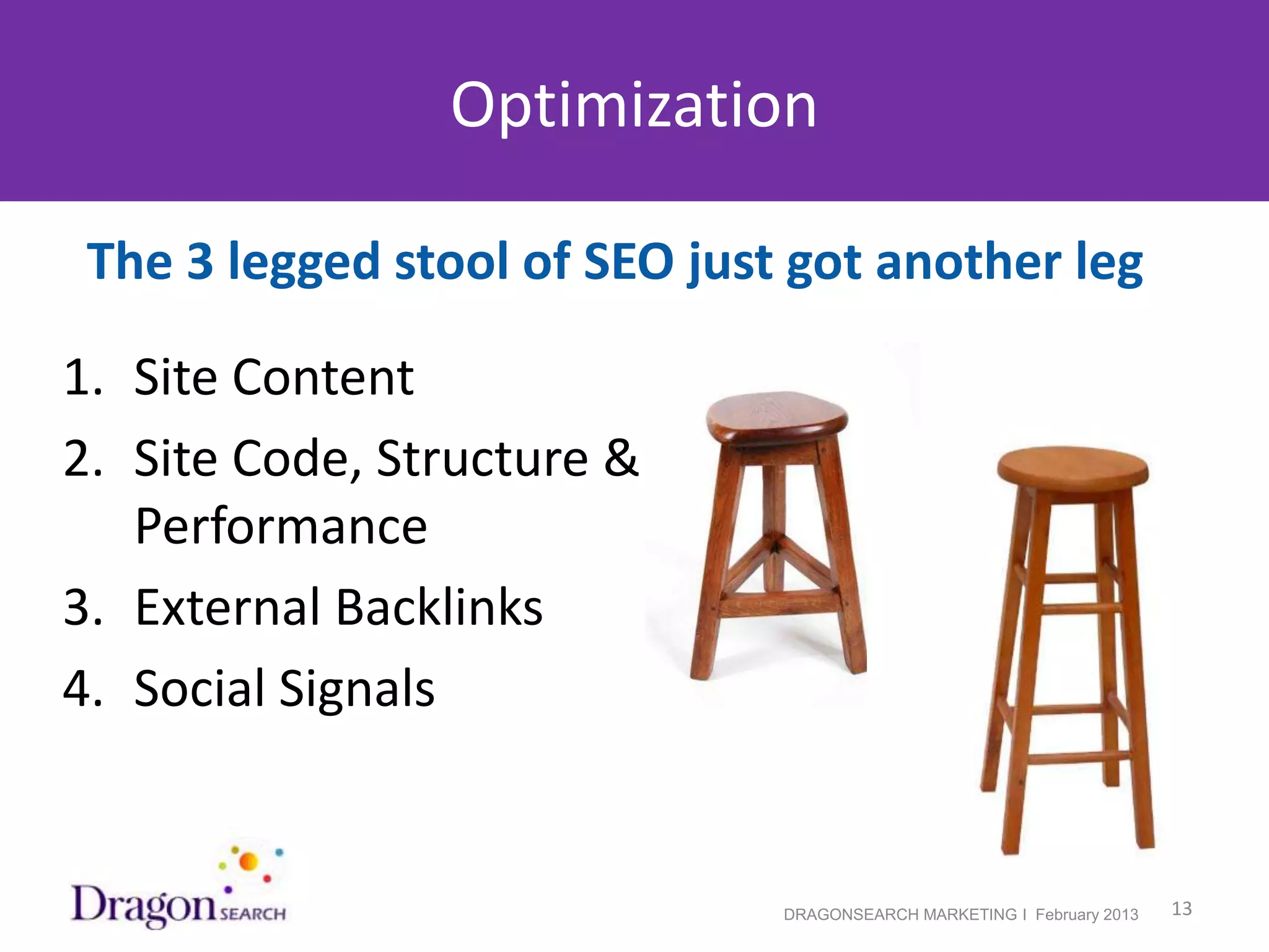 Optimization

 The 3 legged stool of SEO just got another leg

1. Site Content
2. Site Code, Structure &
   Performance
3. External Backlinks
4. Social Signals


2/19/2013                      DRAGONSEARCH MARKETING I February 2013   13
 