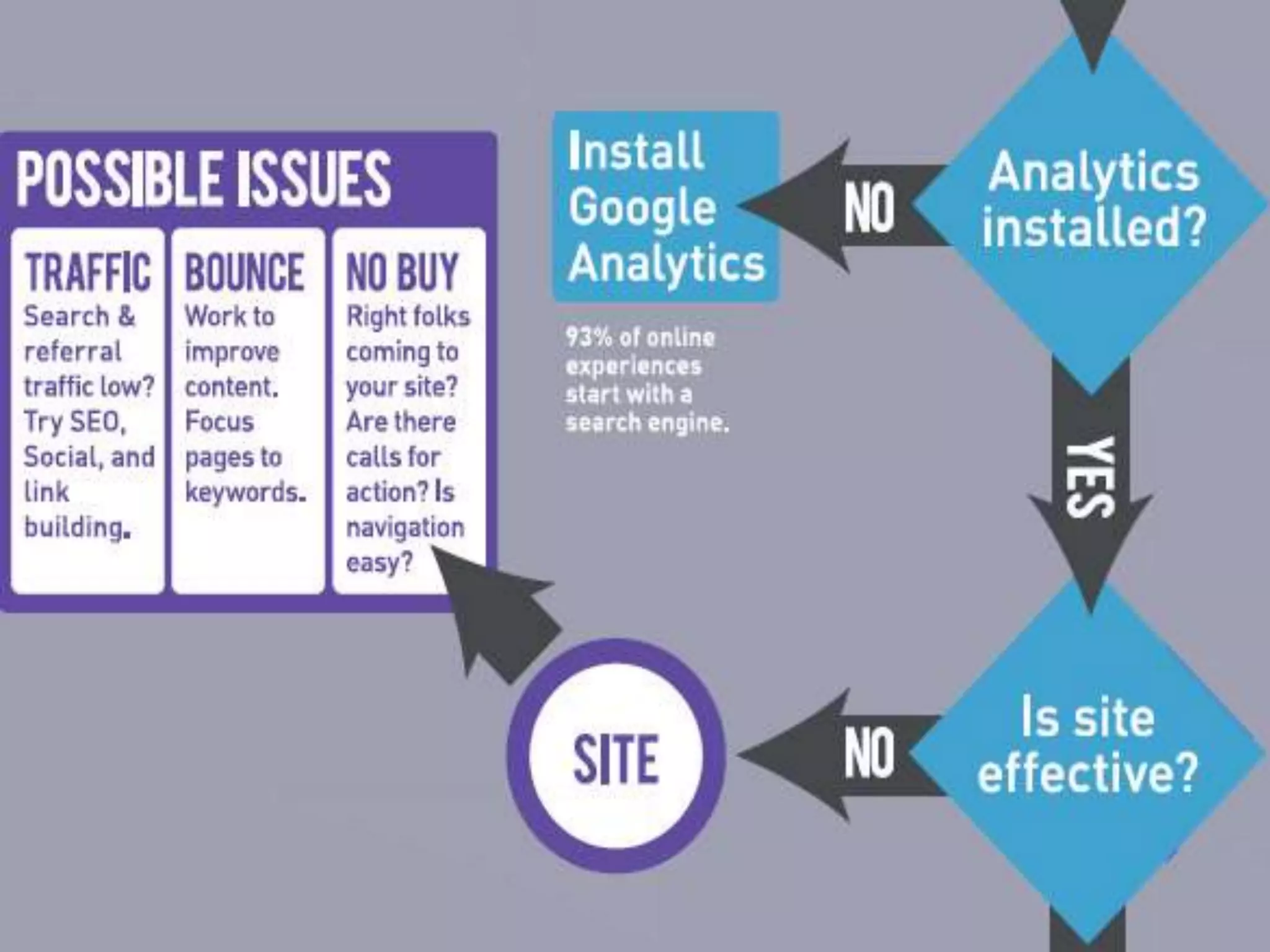 2/19/2013   DRAGONSEARCH MARKETING I February 2013   23
 