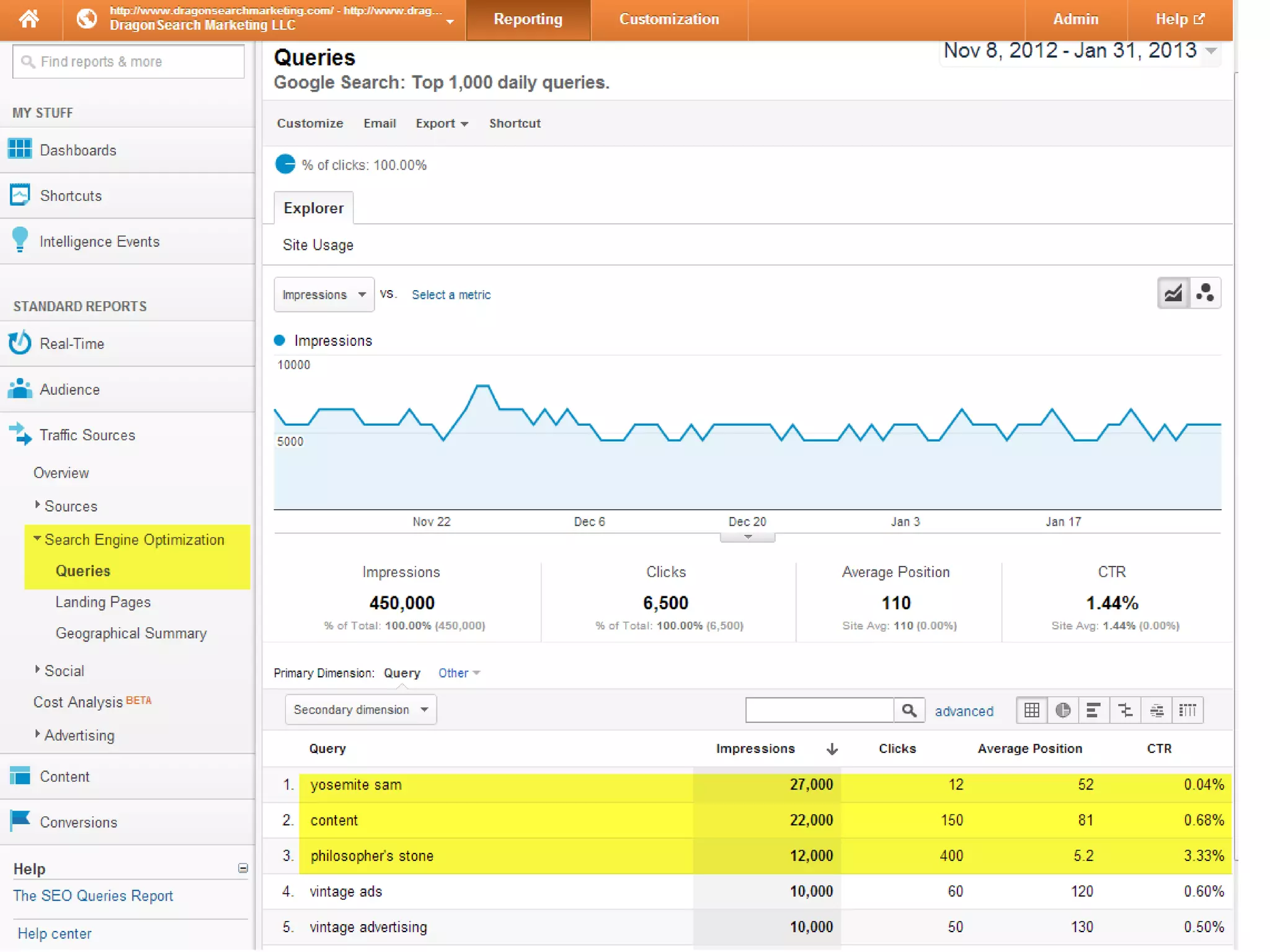 Set goals and track performance
 