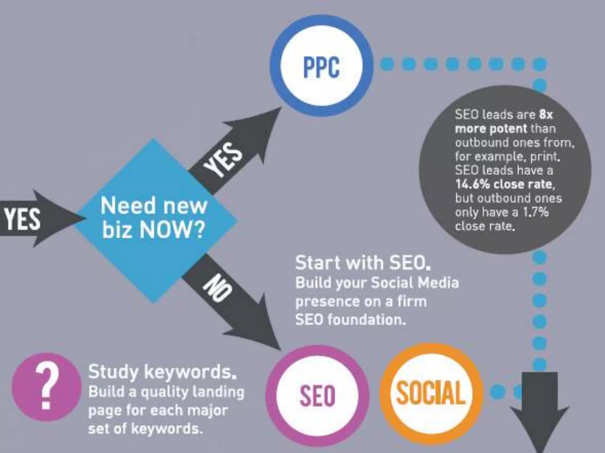 Context Slide from infographics




2/19/2013               DRAGONSEARCH MARKETING I February 2013   3
 