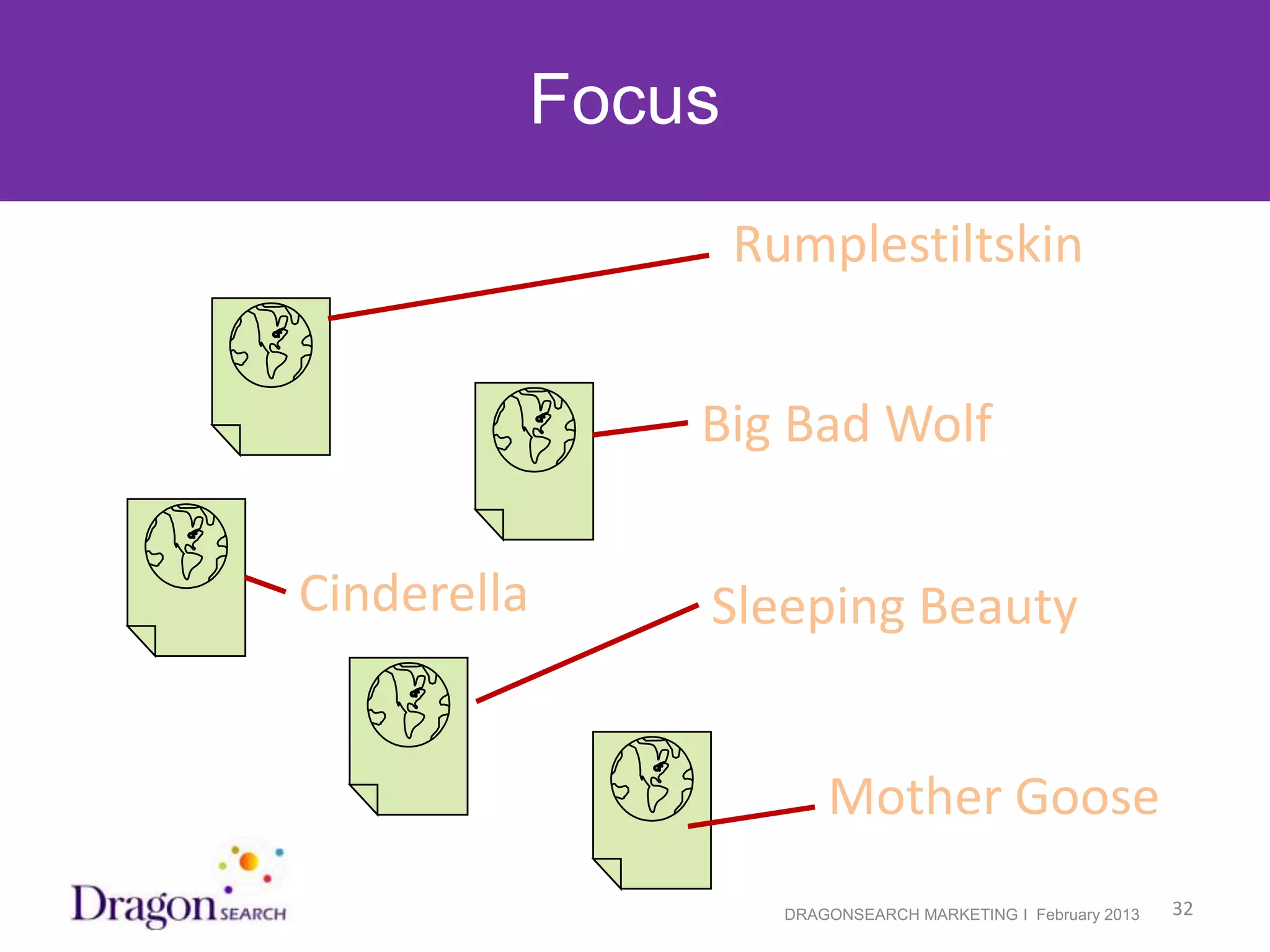 Focus
                             Rumplestiltskin


                         Big Bad Wolf

            Cinderella   Sleeping Beauty


                                   Mother Goose
2/19/2013                      DRAGONSEARCH MARKETING I February 2013   32
 