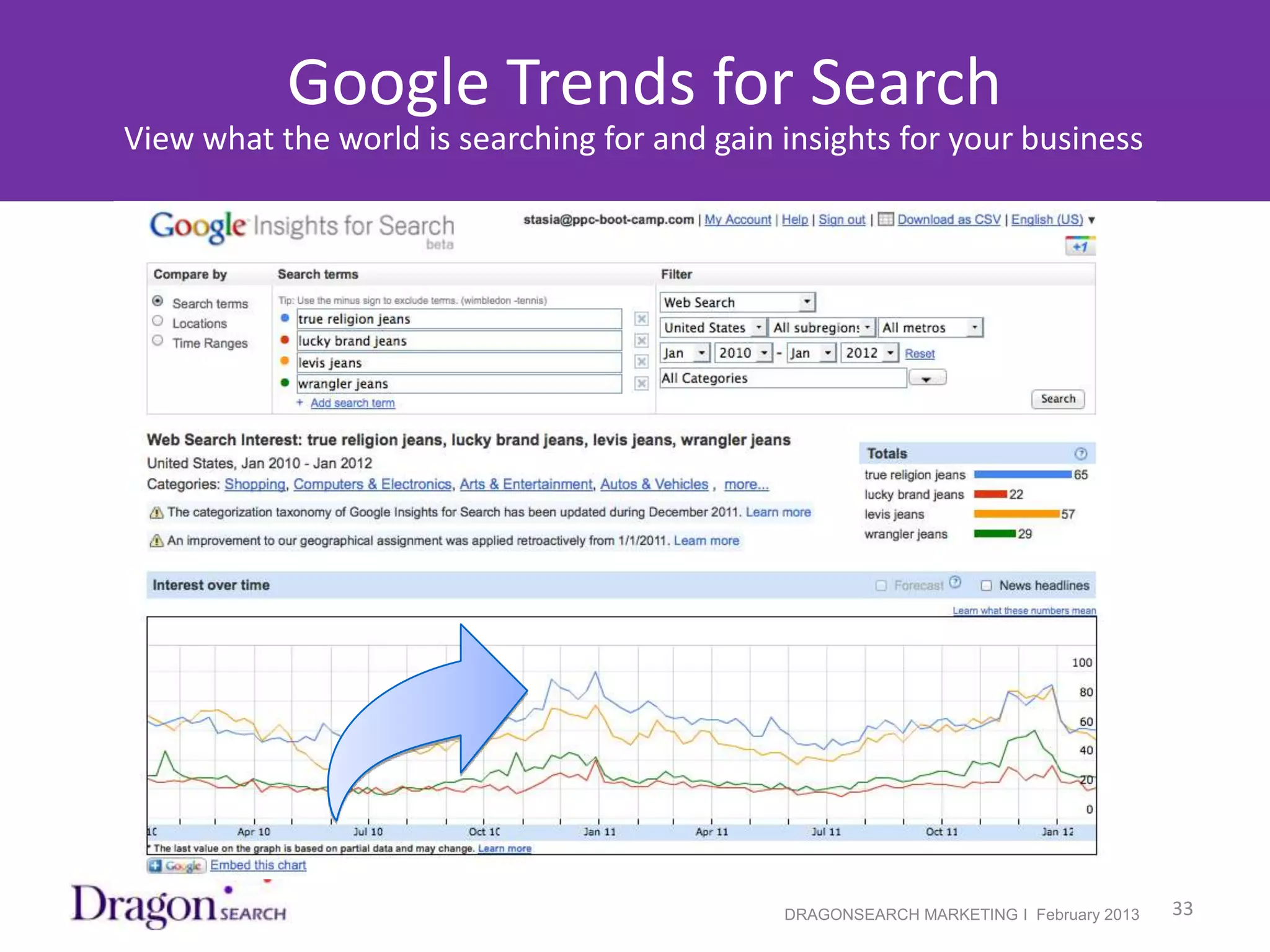 Google Trends for Search
   View what the world is searching for and gain insights for your business




2/19/2013                                        DRAGONSEARCH MARKETING I February 2013   33
 