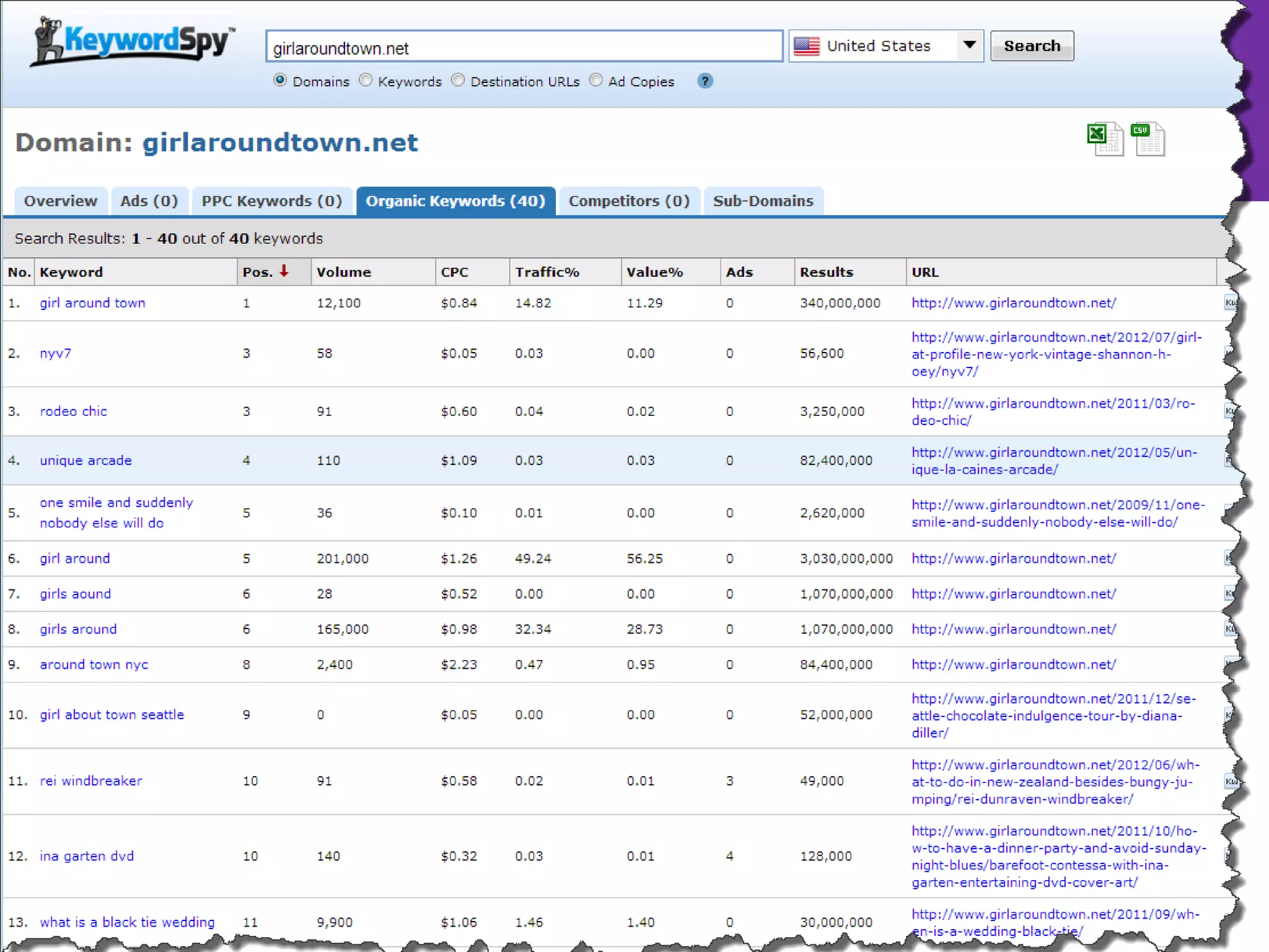 Checkout Competition




2/19/2013                 DRAGONSEARCH MARKETING I February 2013   39
 