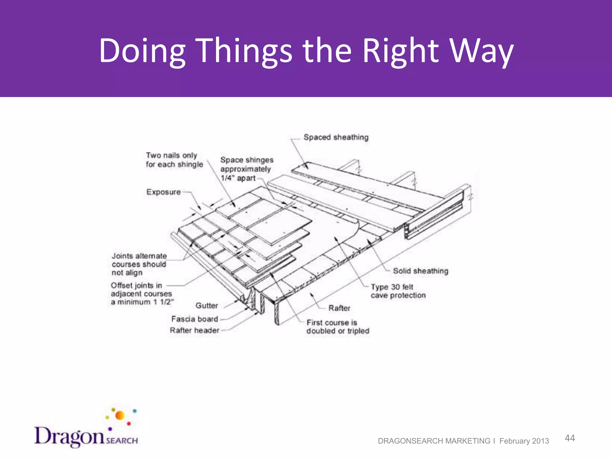 Doing Things the Right Way




2/19/2013                DRAGONSEARCH MARKETING I February 2013   44
 