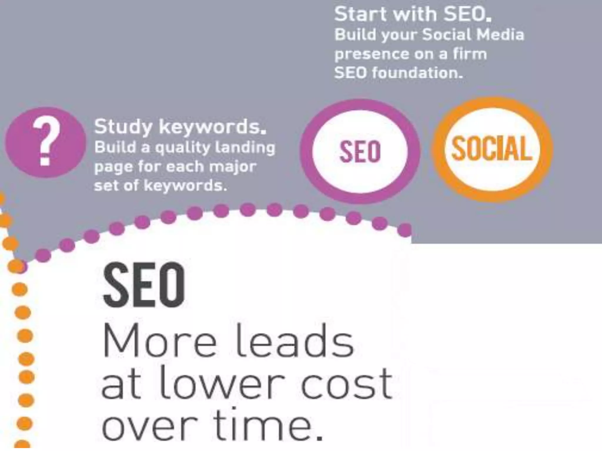 Context slide SEO/Social




2/19/2013                   DRAGONSEARCH MARKETING I February 2013   6
 