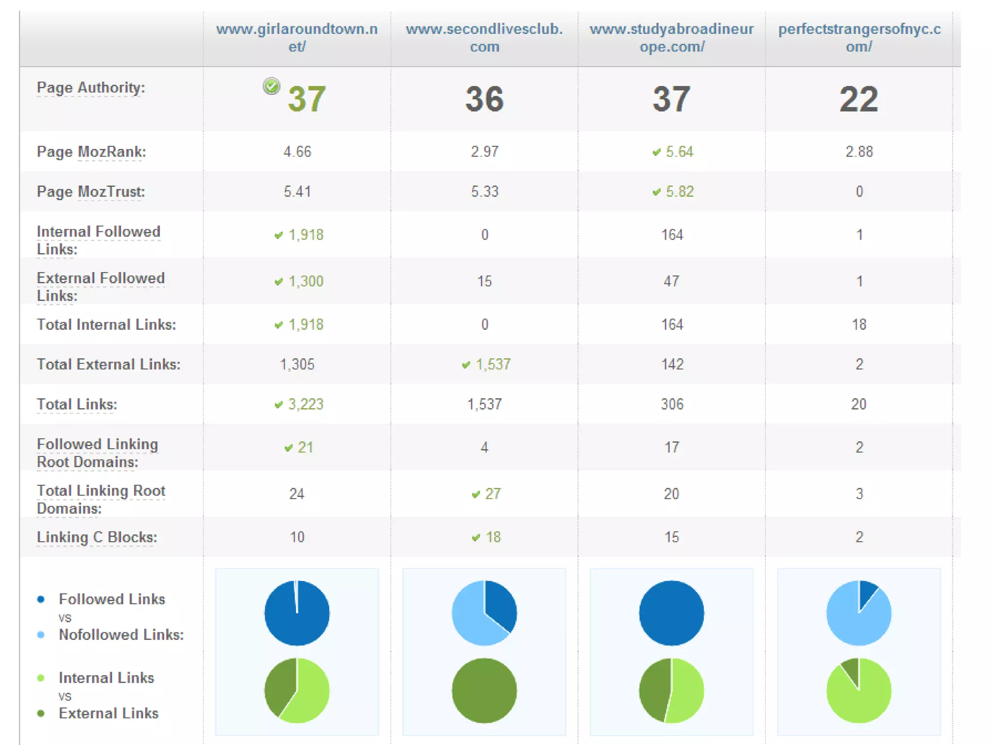 2/19/2013   DRAGONSEARCH MARKETING I February 2013   61
 