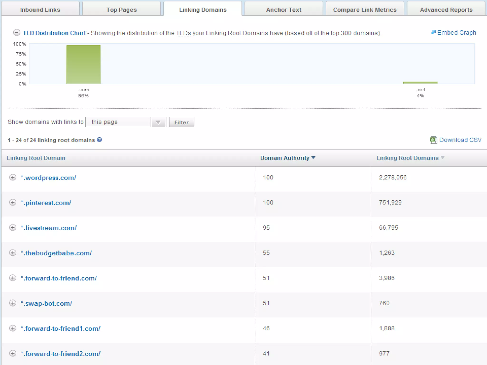 2/19/2013   DRAGONSEARCH MARKETING I February 2013   63
 