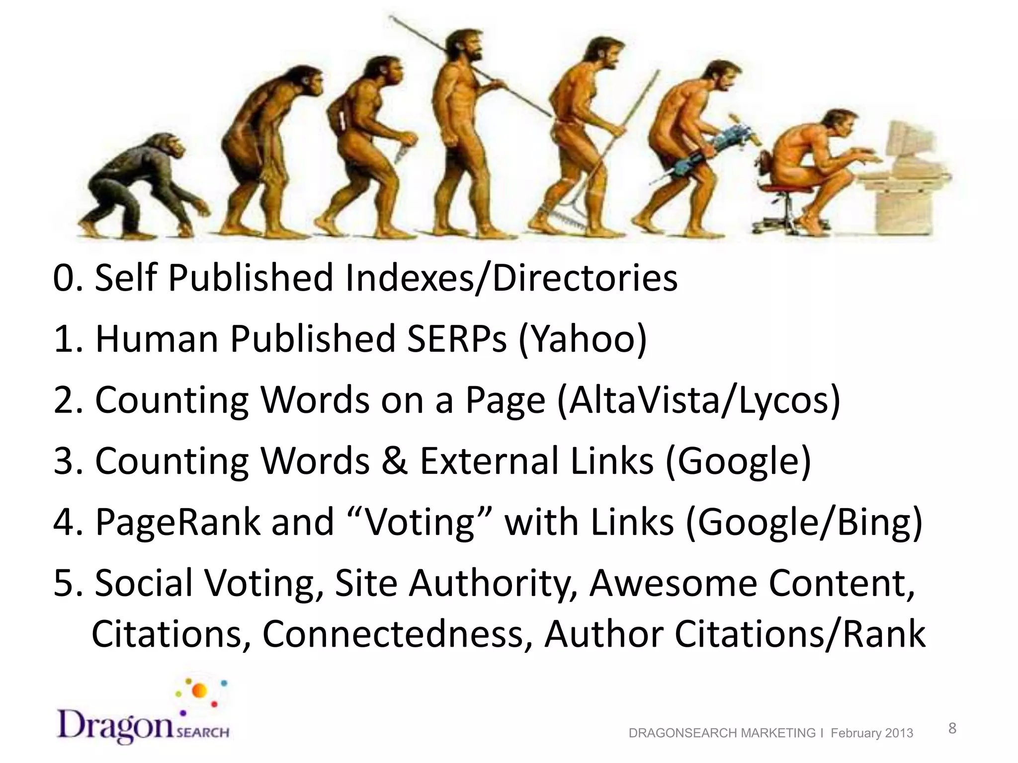 0. Self Published Indexes/Directories
1. Human Published SERPs (Yahoo)
2. Counting Words on a Page (AltaVista/Lycos)
3. Counting Words & External Links (Google)
4. PageRank and “Voting” with Links (Google/Bing)
5. Social Voting, Site Authority, Awesome Content,
   Citations, Connectedness, Author Citations/Rank

2/19/2013                       DRAGONSEARCH MARKETING I February 2013   8
 