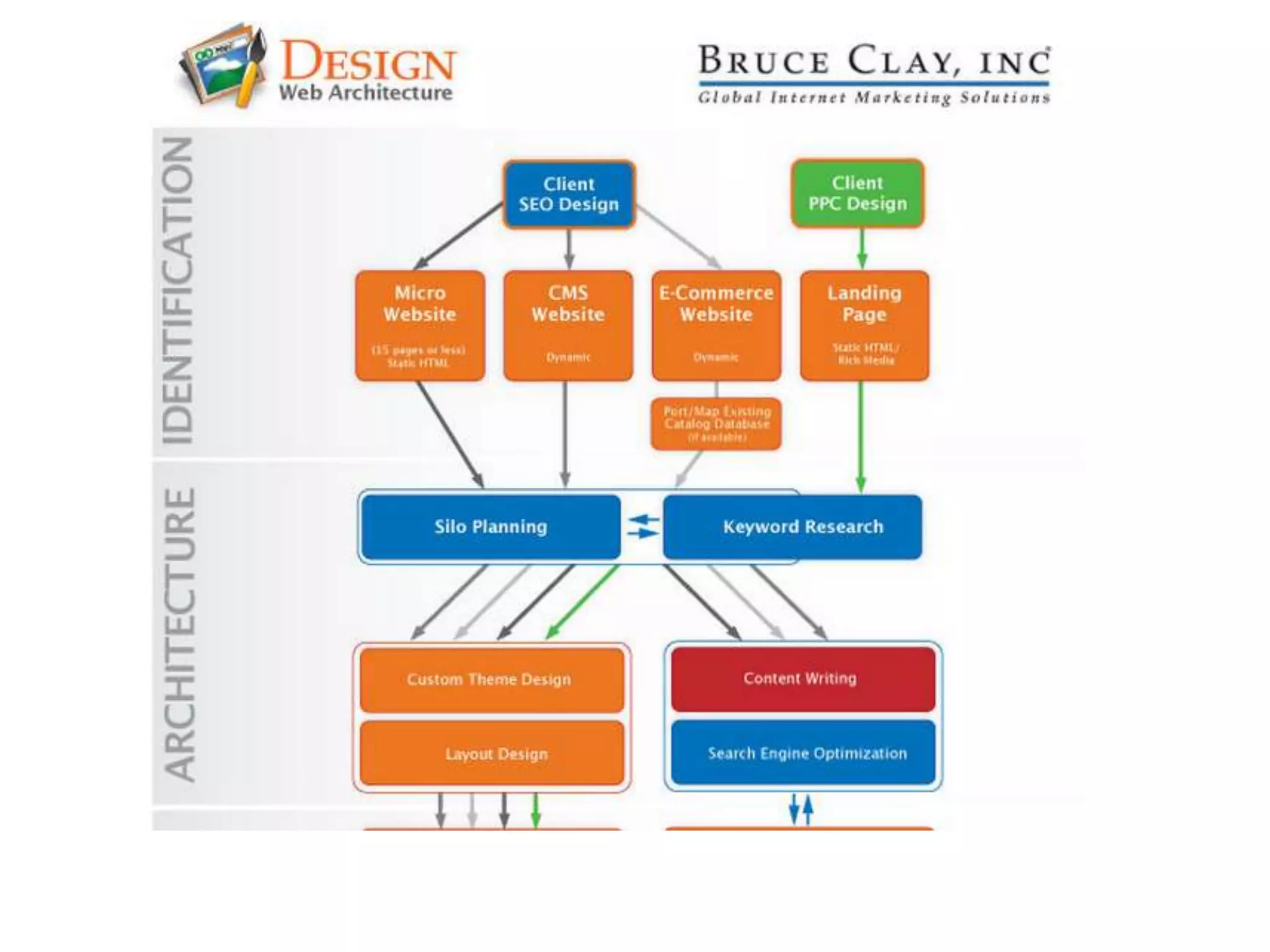 More Resources & Tools
Tools
• Webmaster Tools
• Google Analytics
• Google AdWords Keyword Tool
• YouTube Keyword Tool

Blogs
• DragonSearch Marketology Blog
• SEOmoz – Blog and community
• Matt Cutts – Head of Google’s Webspam team
• Search Engine Land – News, insights

2/19/2013                        DRAGONSEARCH MARKETING I February 2013   99
 