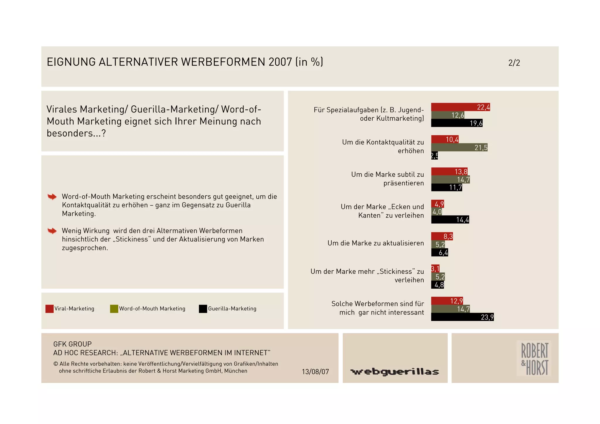 Webguerillas_Gfk_Studie_2007