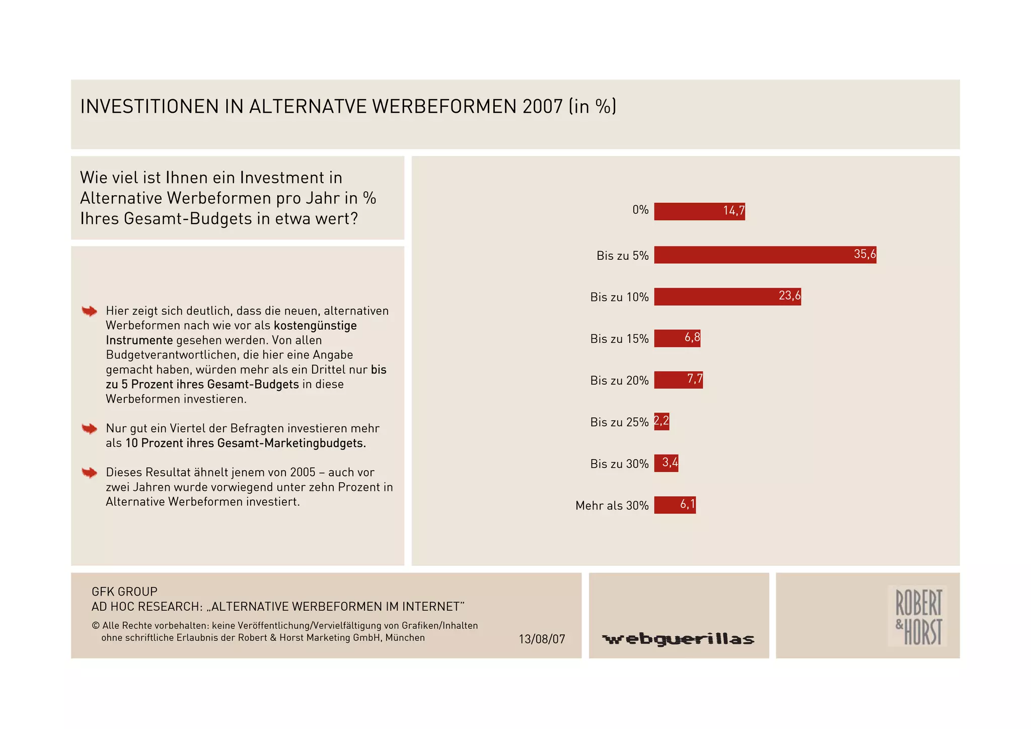 Webguerillas_Gfk_Studie_2007