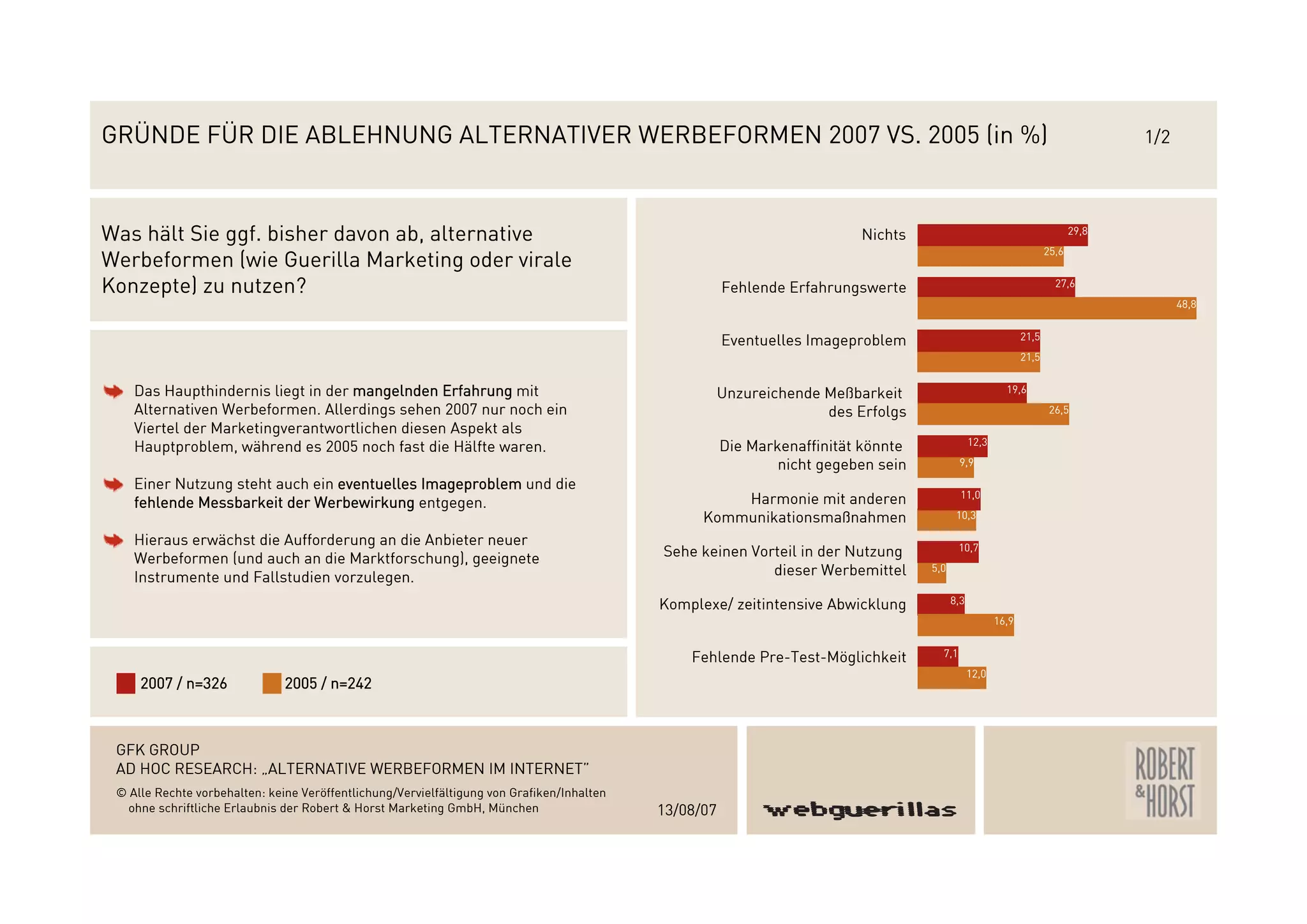 Webguerillas_Gfk_Studie_2007