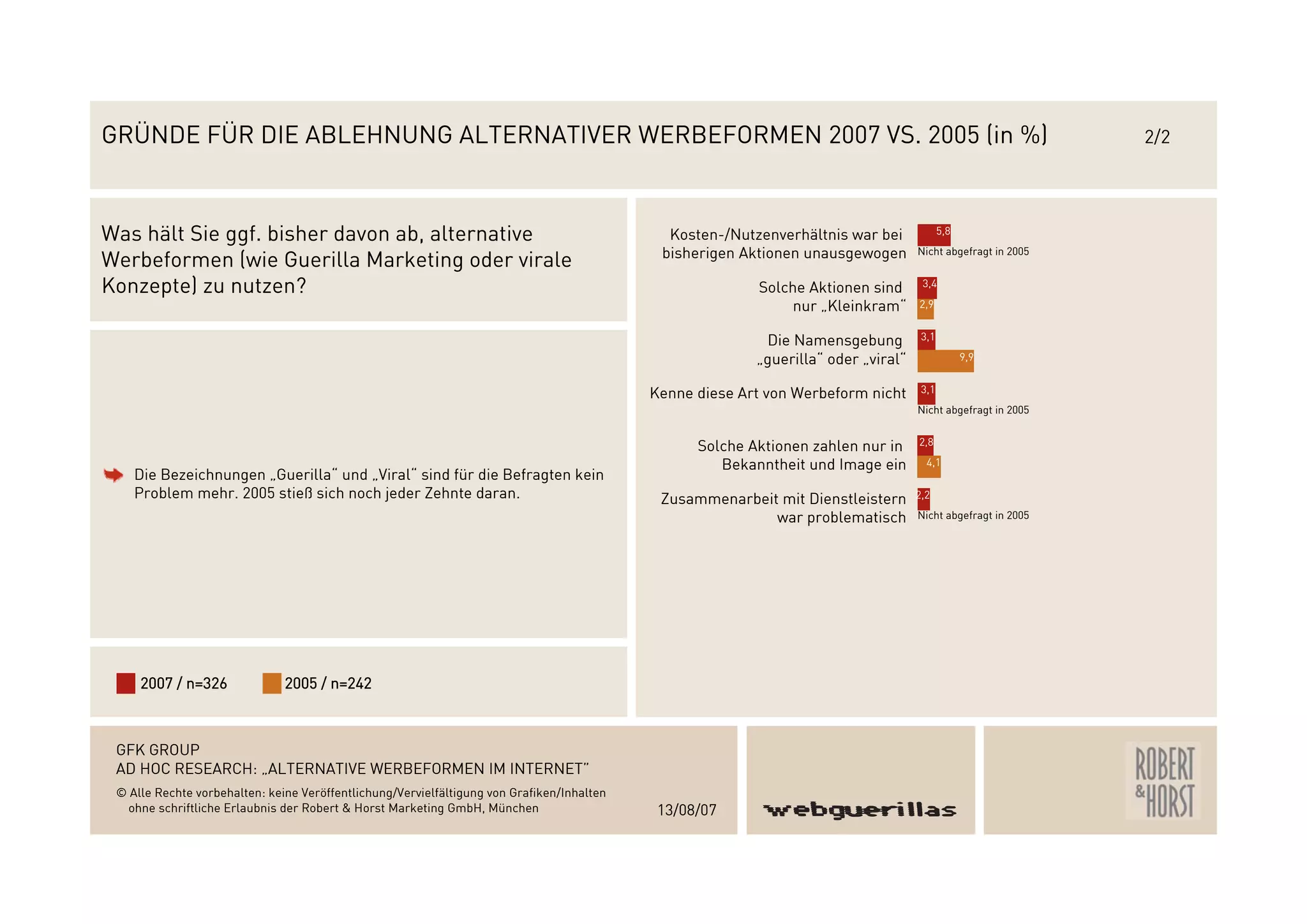 Webguerillas_Gfk_Studie_2007