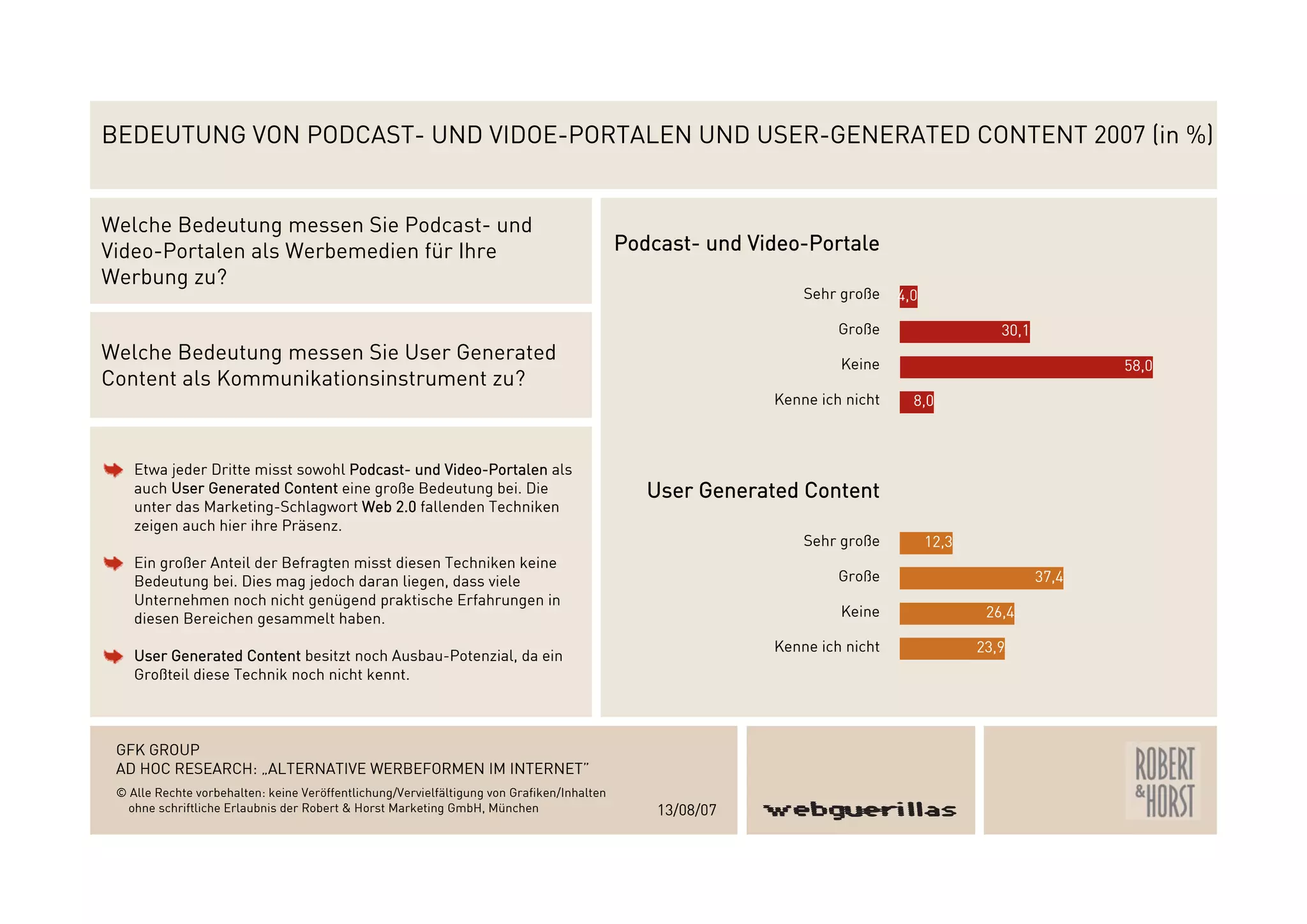 Webguerillas_Gfk_Studie_2007