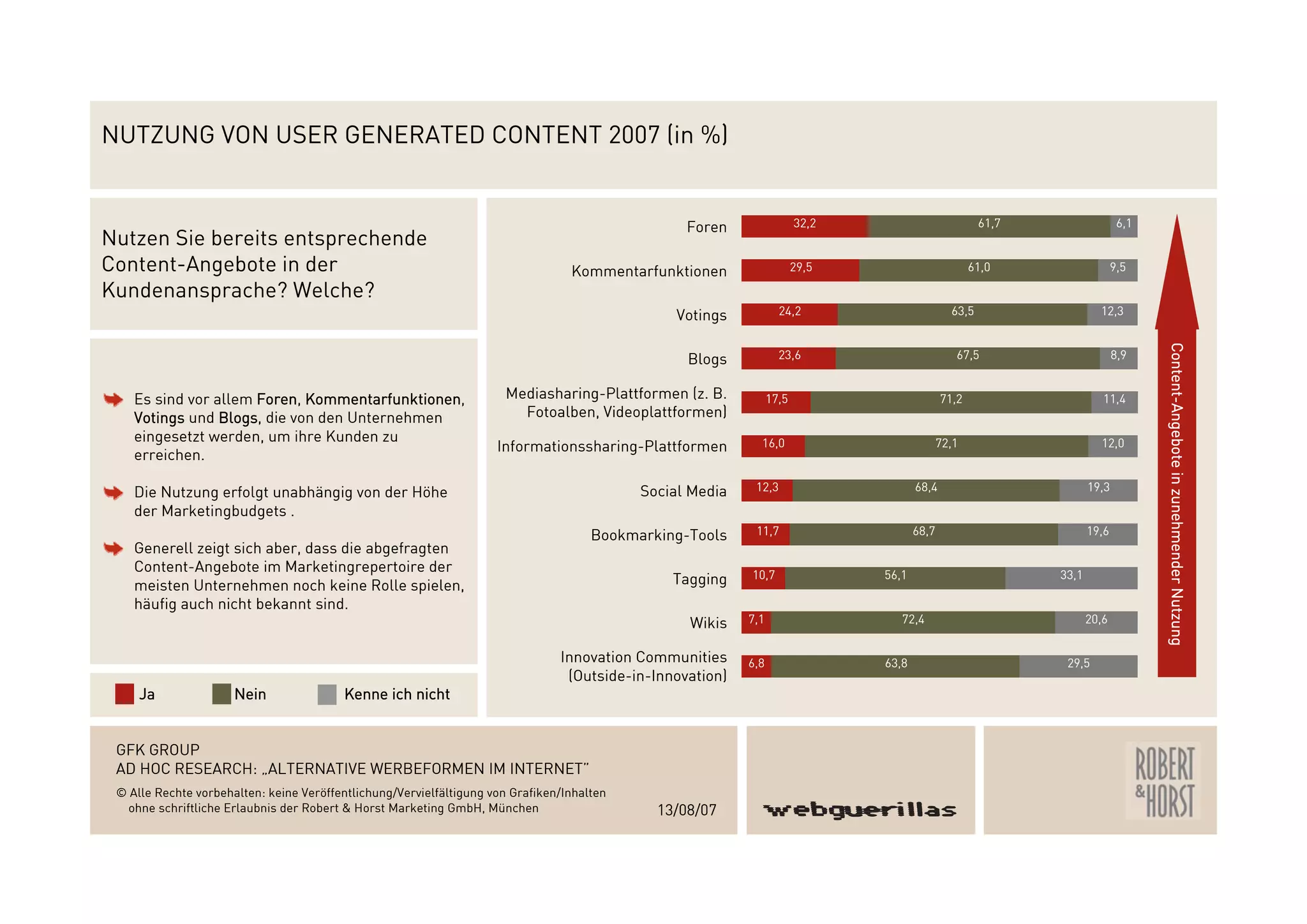 Webguerillas_Gfk_Studie_2007