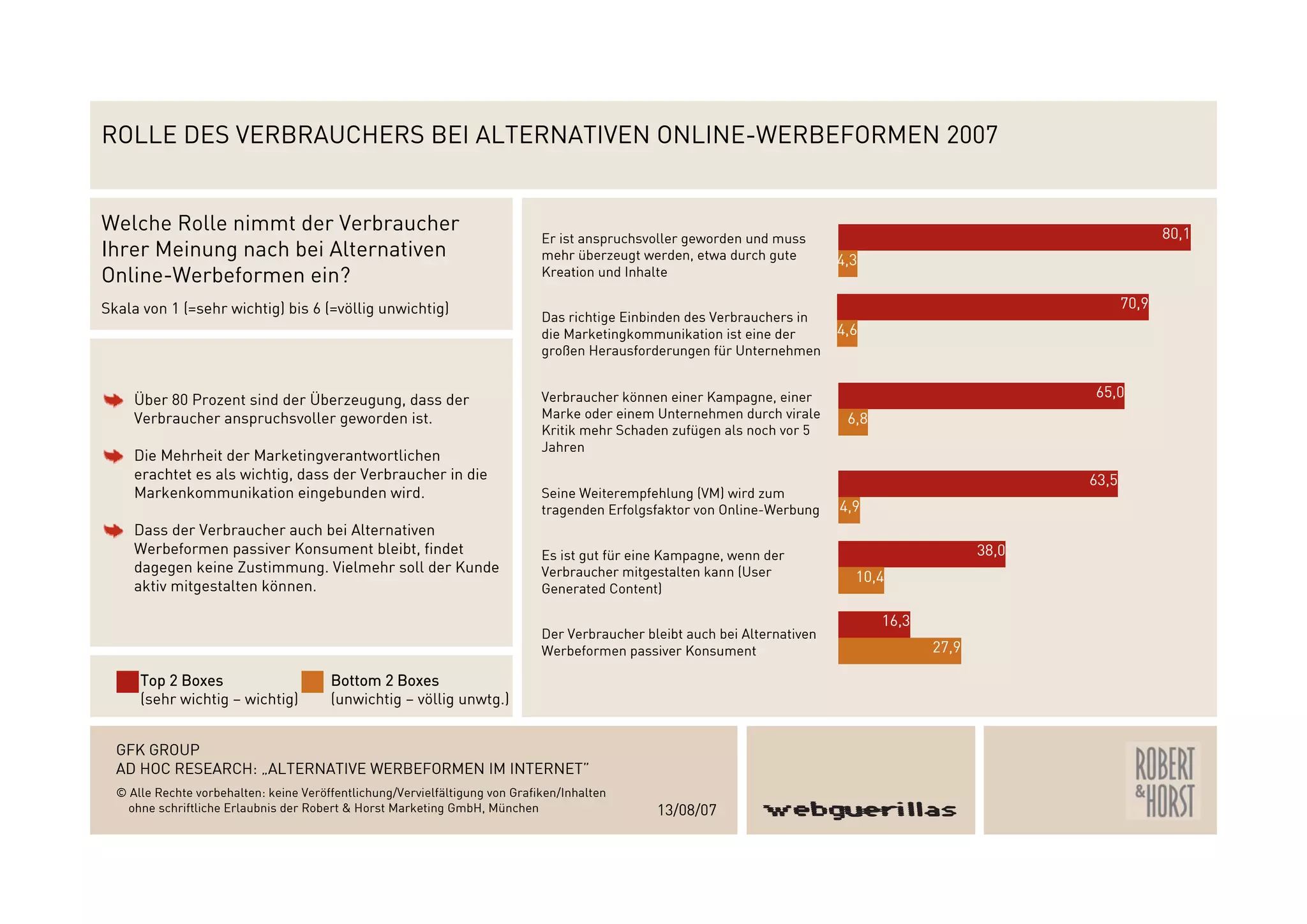 Webguerillas_Gfk_Studie_2007