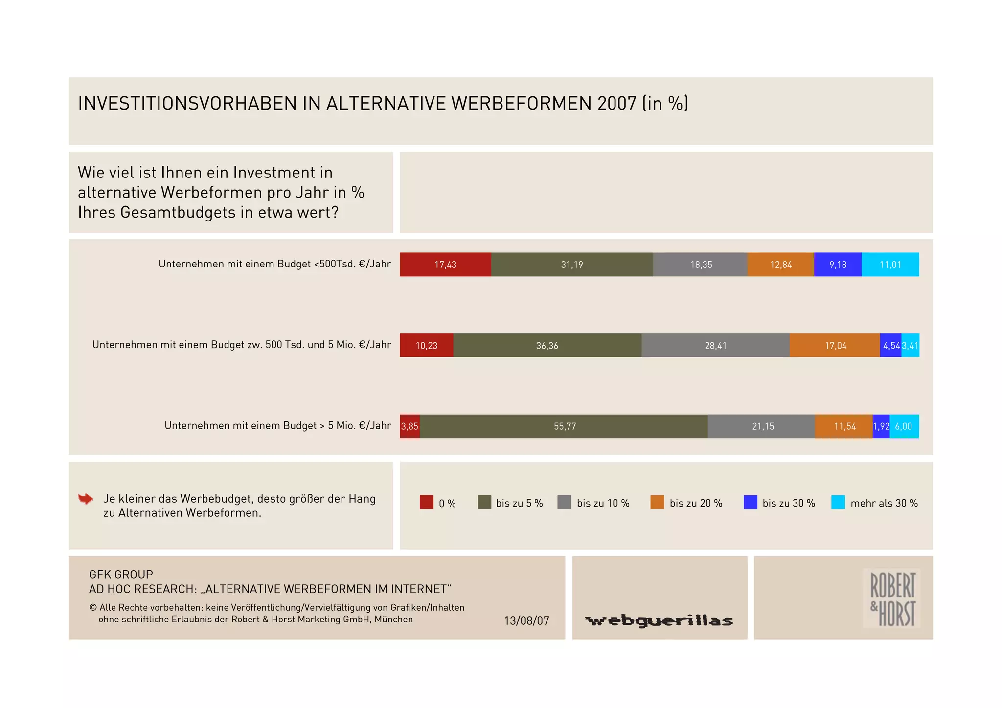 Webguerillas_Gfk_Studie_2007