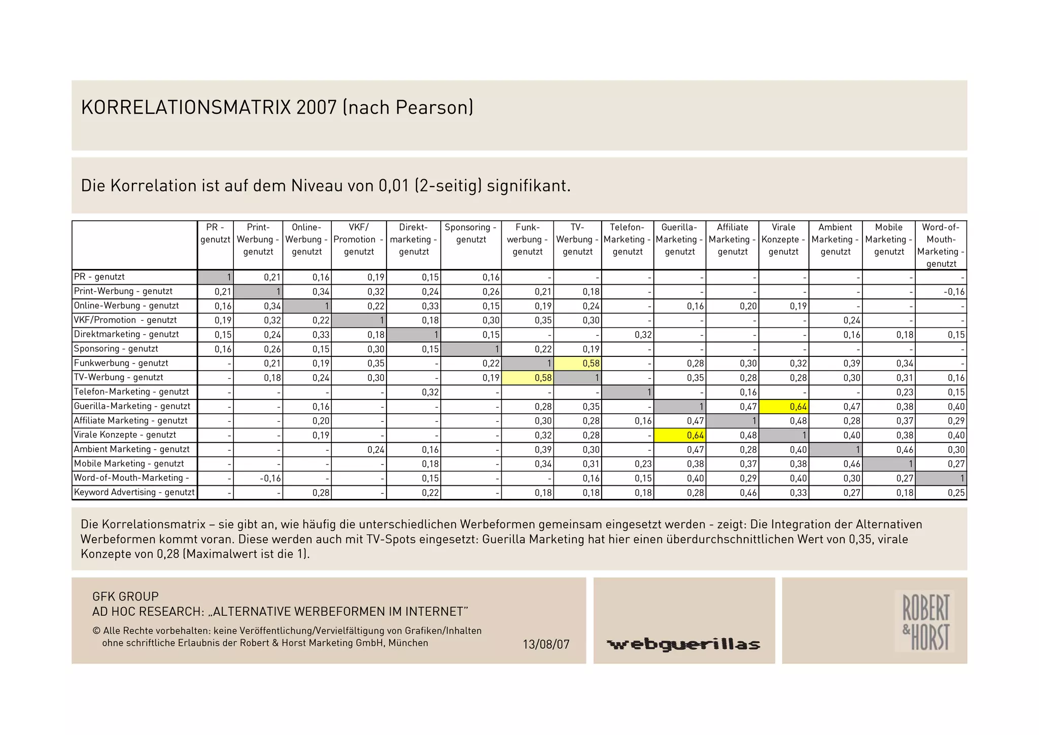 Webguerillas_Gfk_Studie_2007