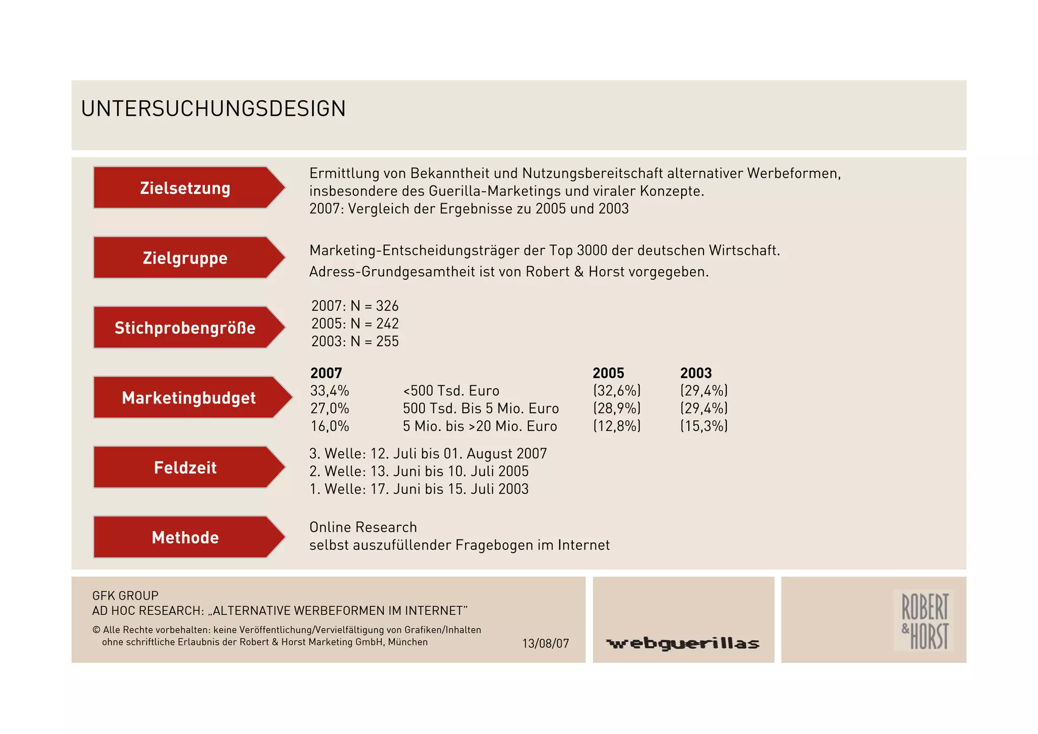 Webguerillas_Gfk_Studie_2007