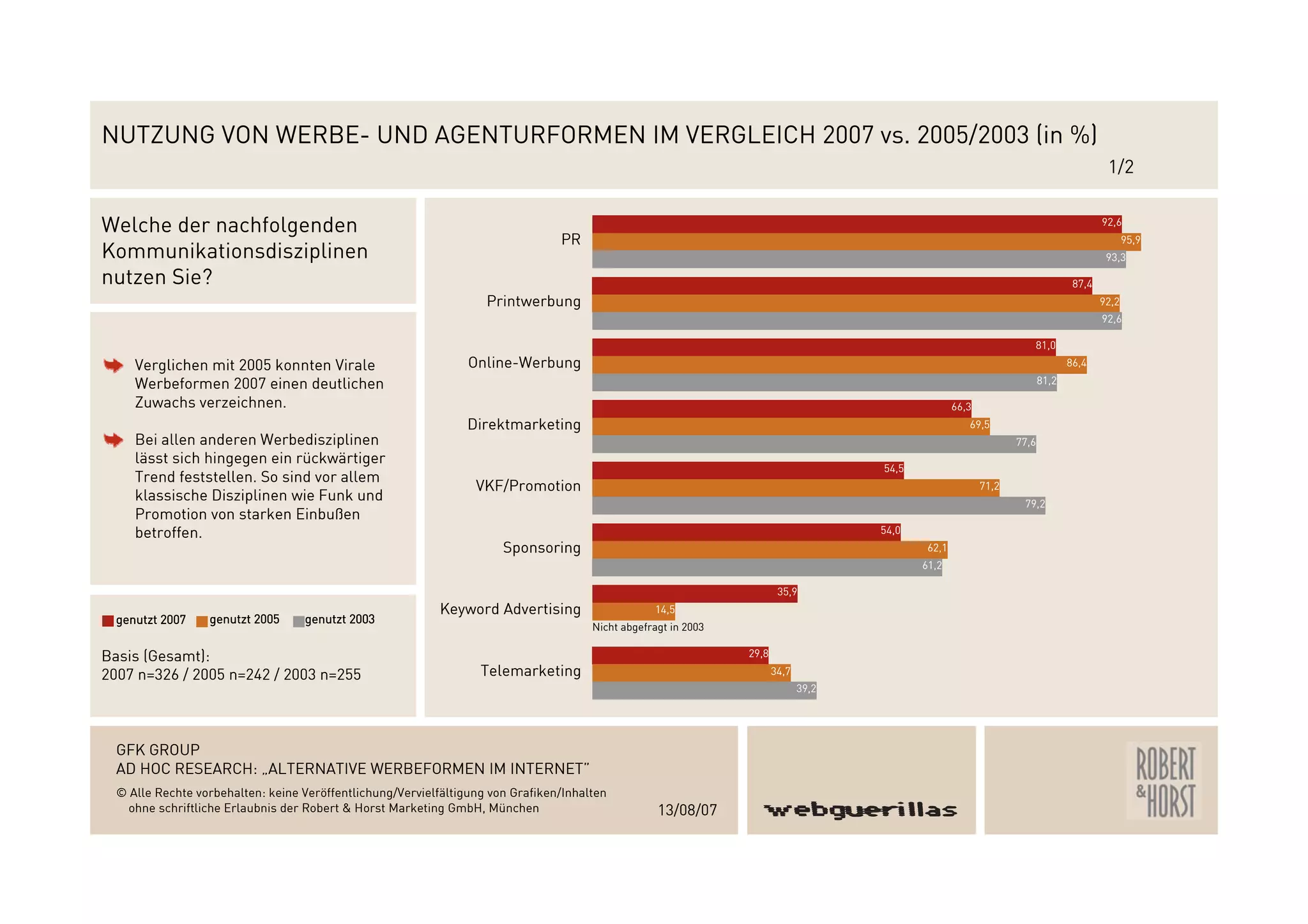 Webguerillas_Gfk_Studie_2007