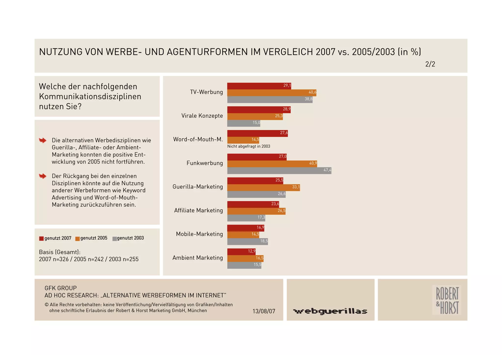 Webguerillas_Gfk_Studie_2007