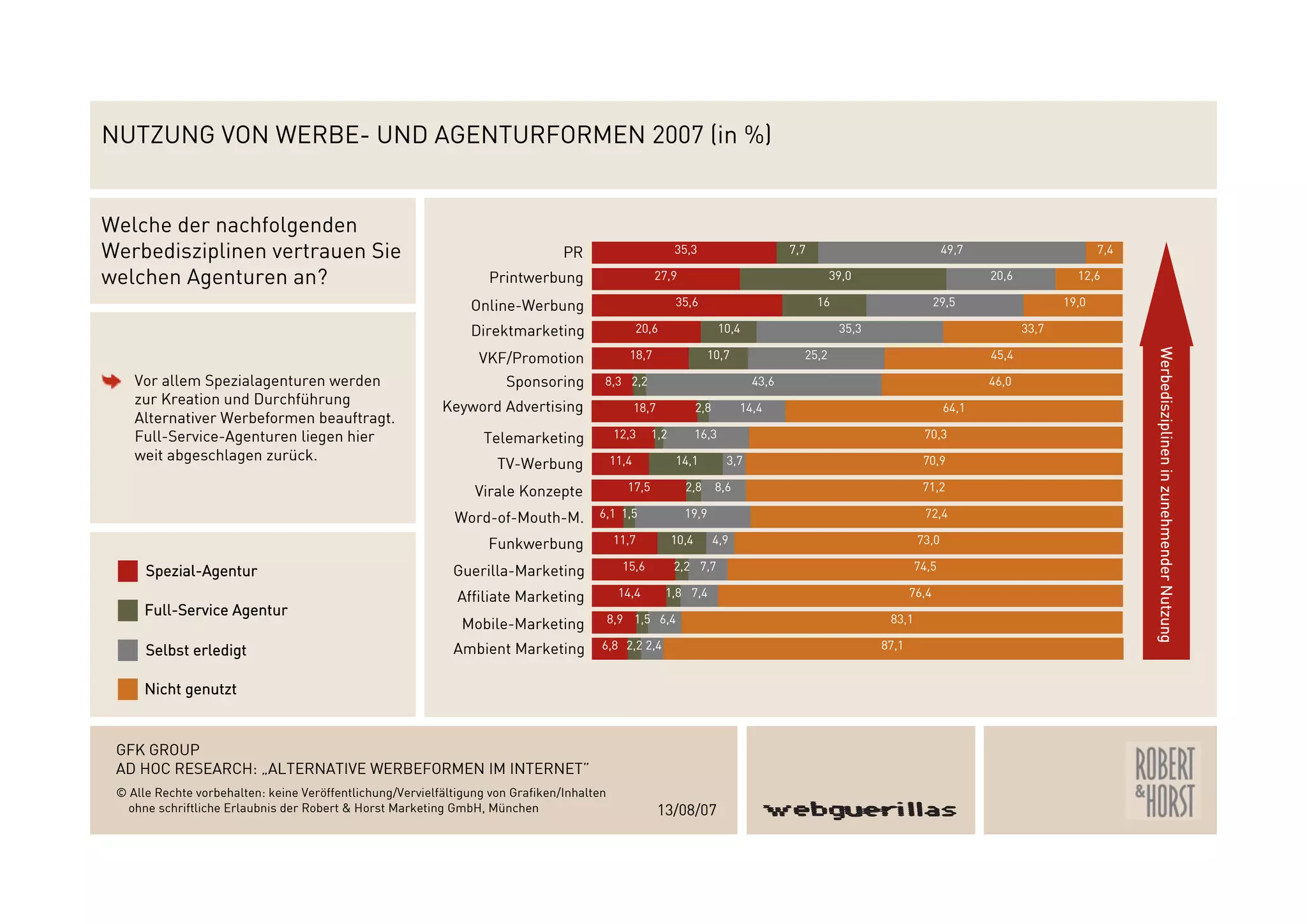 Webguerillas_Gfk_Studie_2007