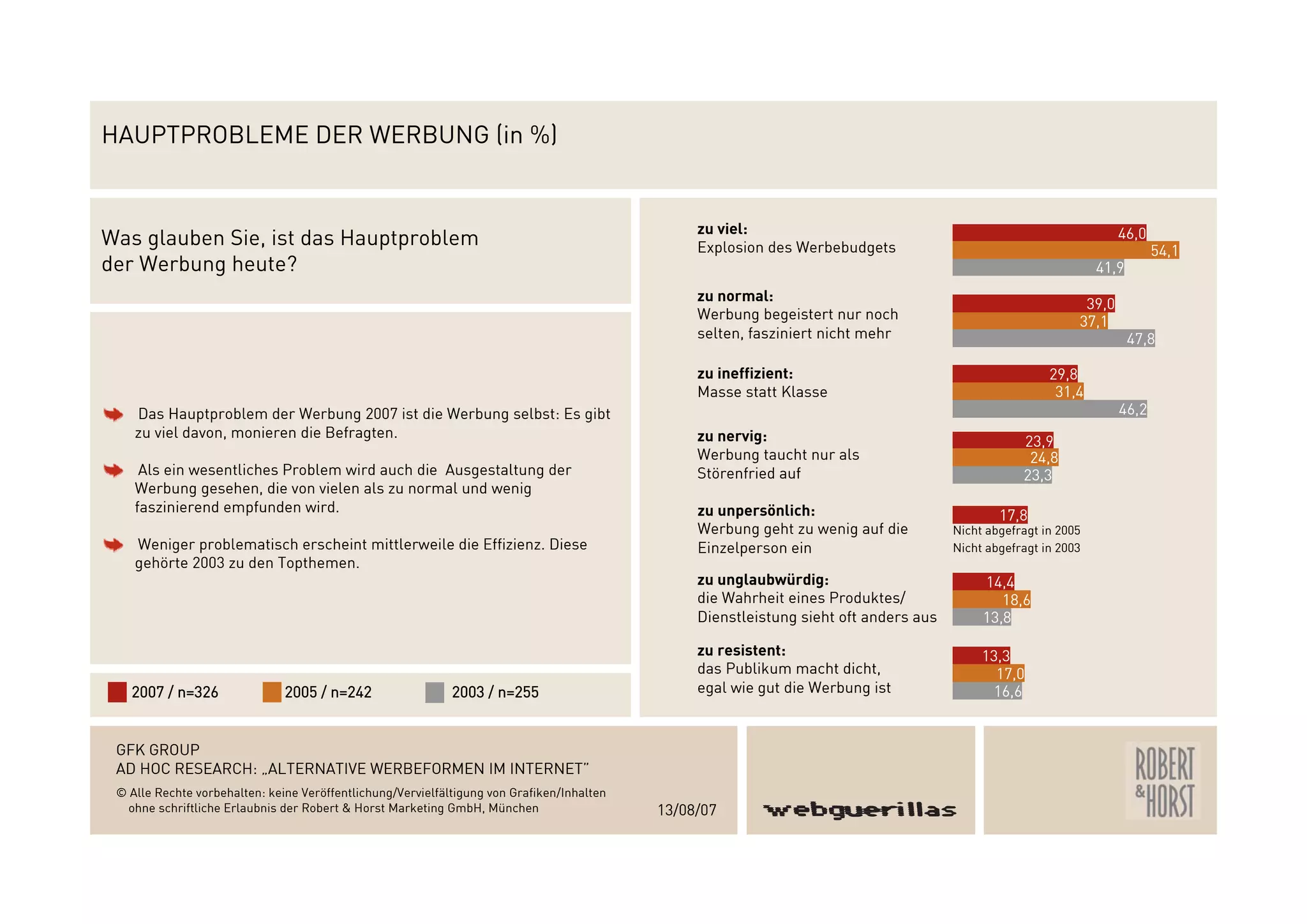 Webguerillas_Gfk_Studie_2007